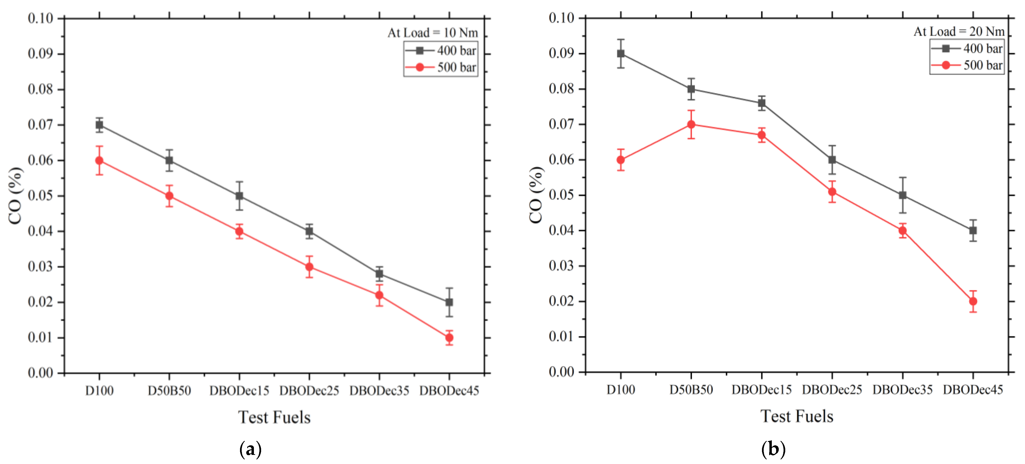 Sustainability 15 09084 g008