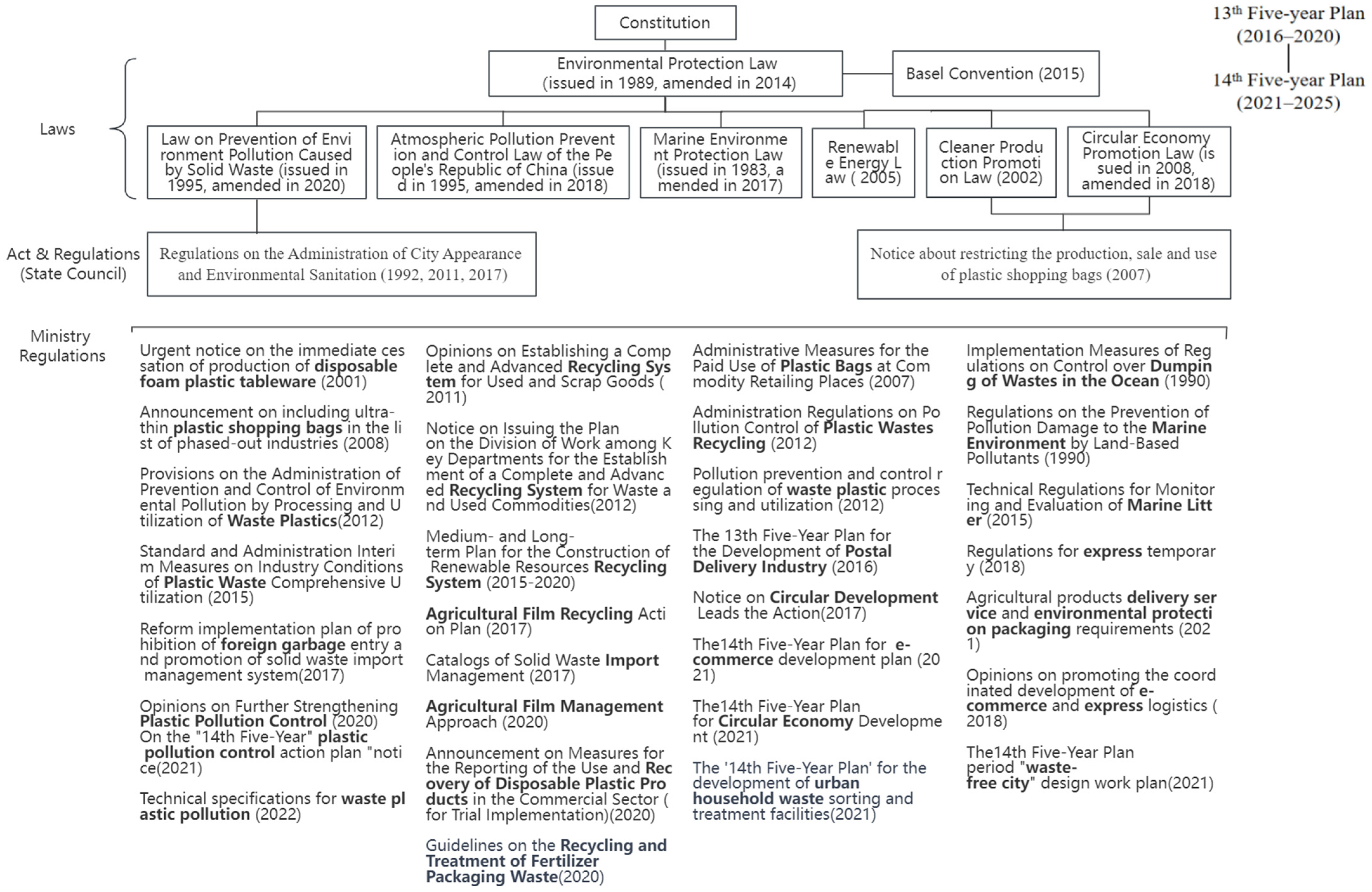 Sustainability 15 09087 g001