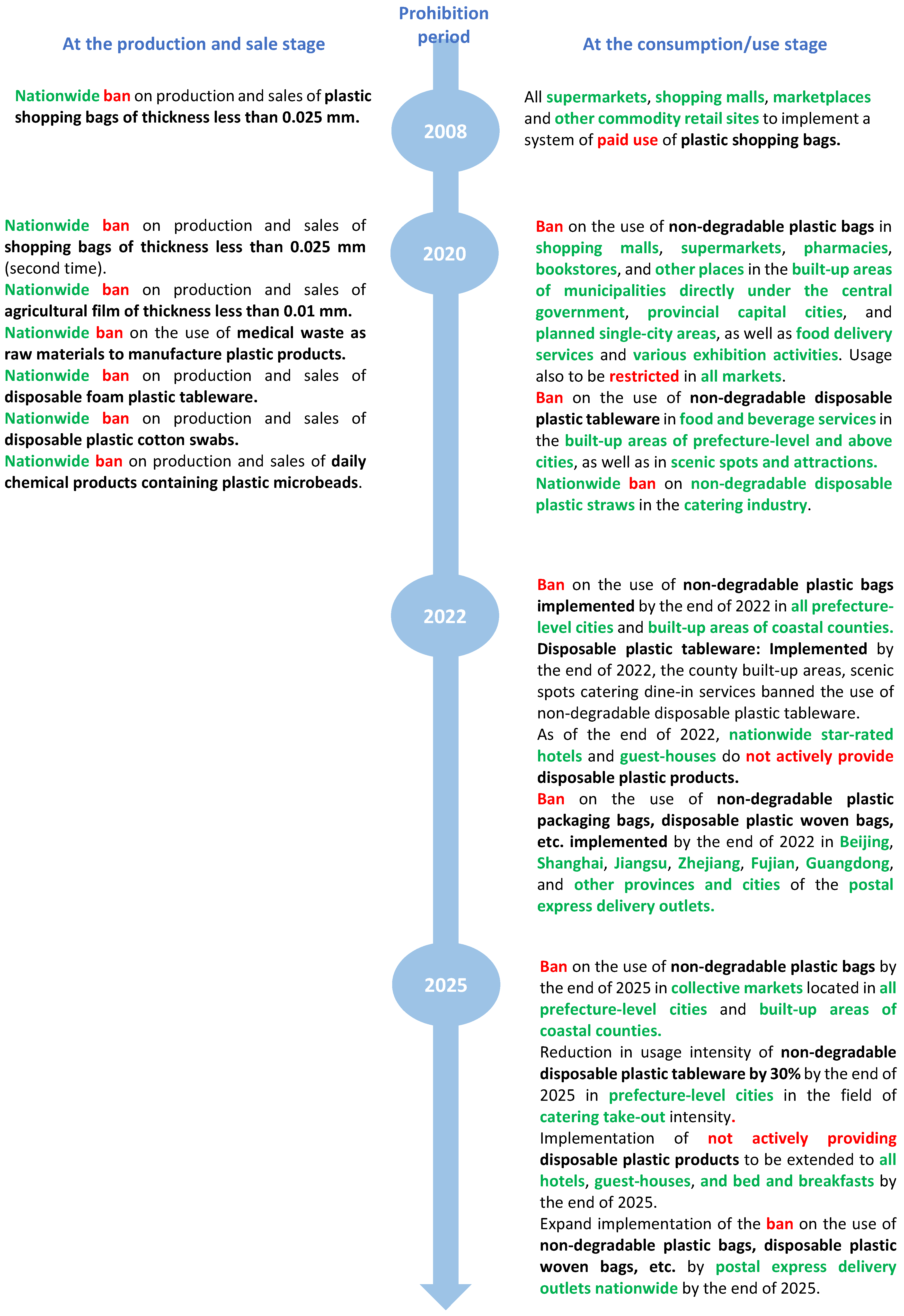 Sustainability 15 09087 g002