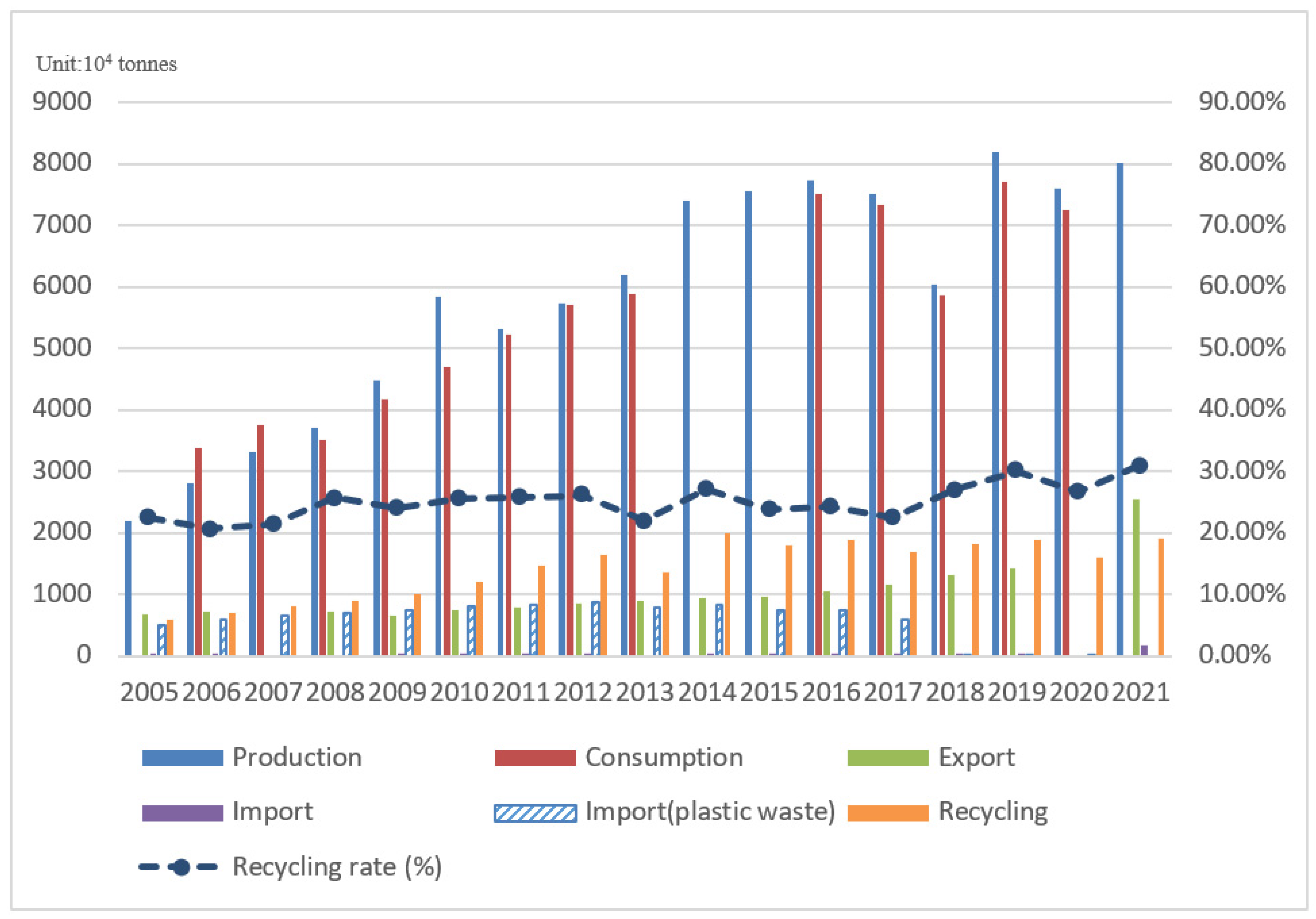 Sustainability 15 09087 g004