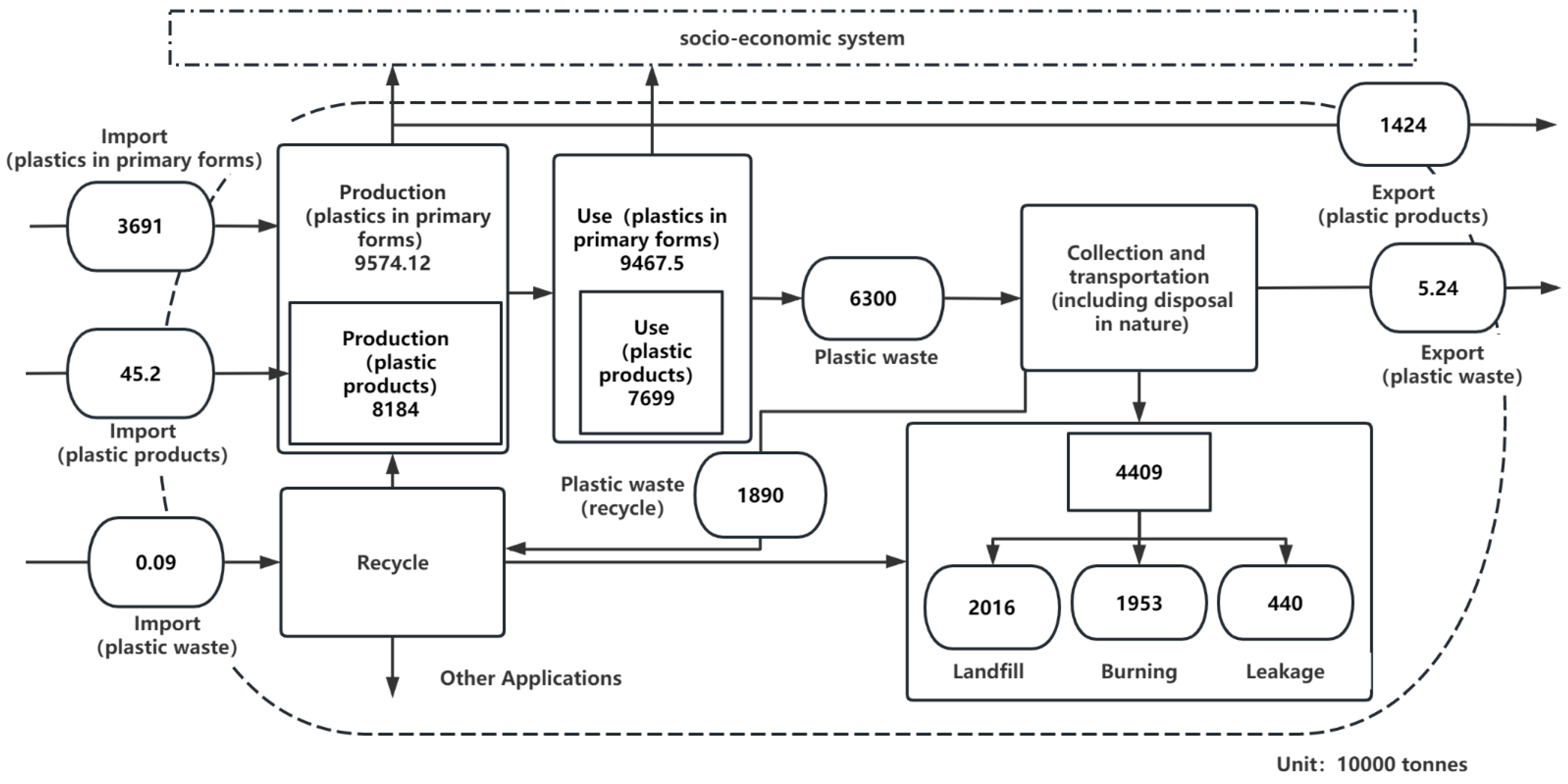 Sustainability 15 09087 g005
