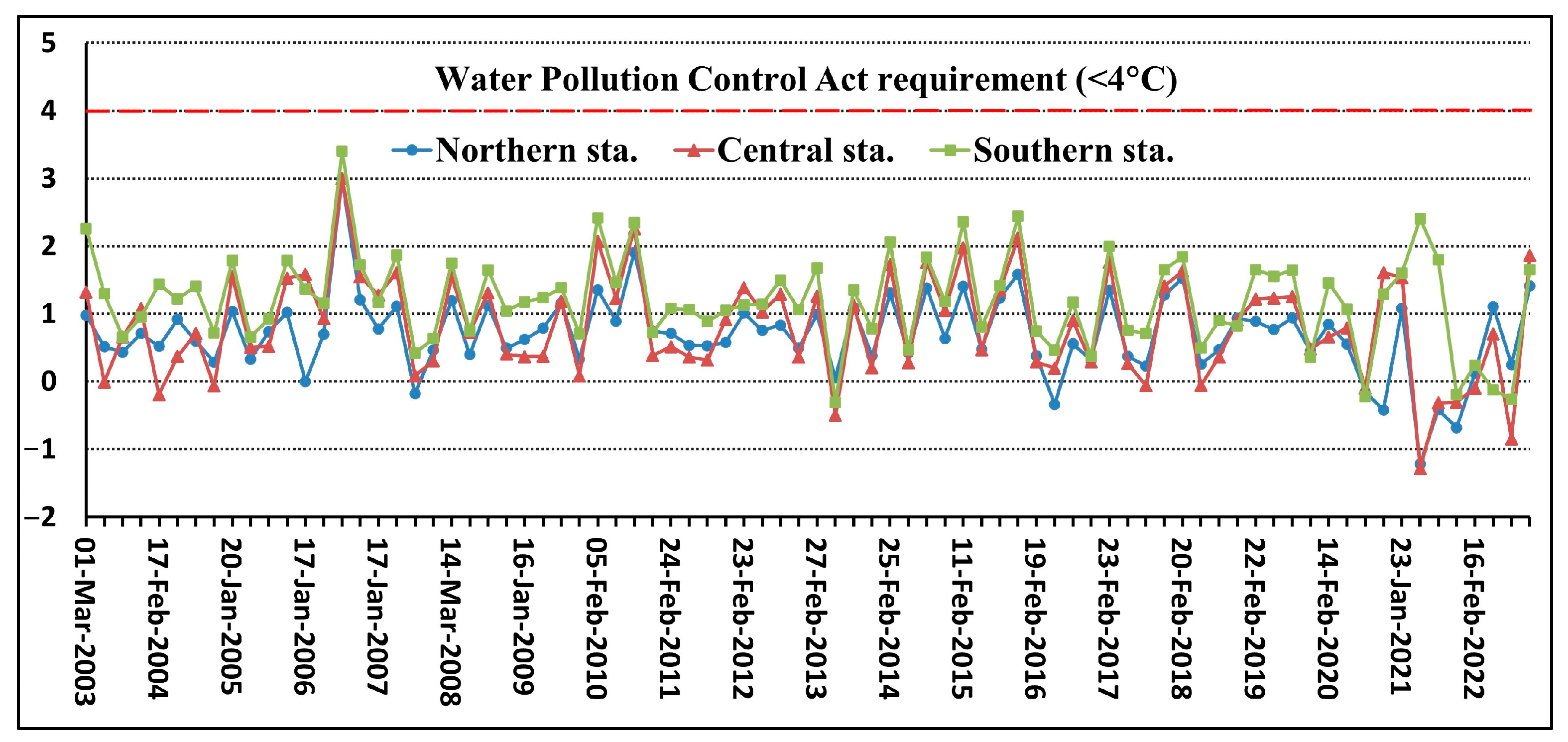 Sustainability 15 09092 g003