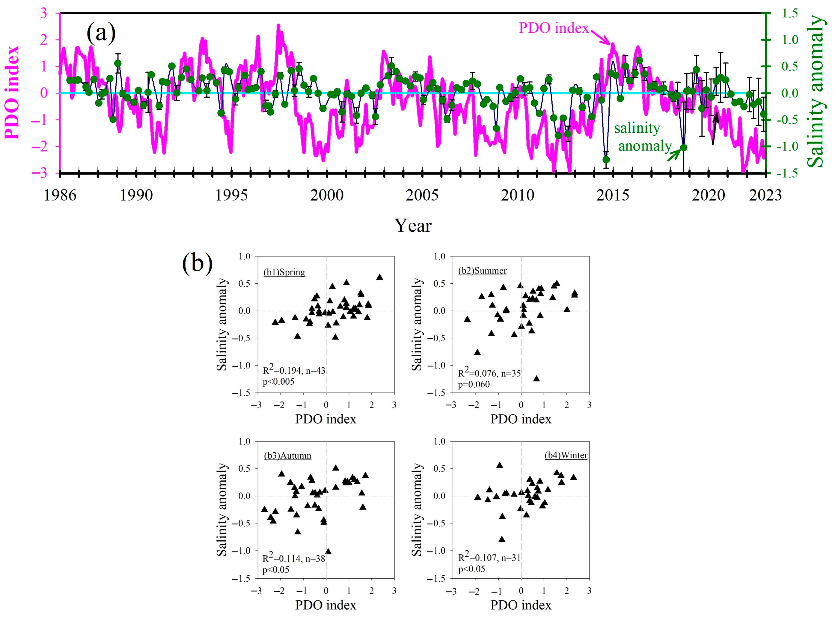 Sustainability 15 09092 g007