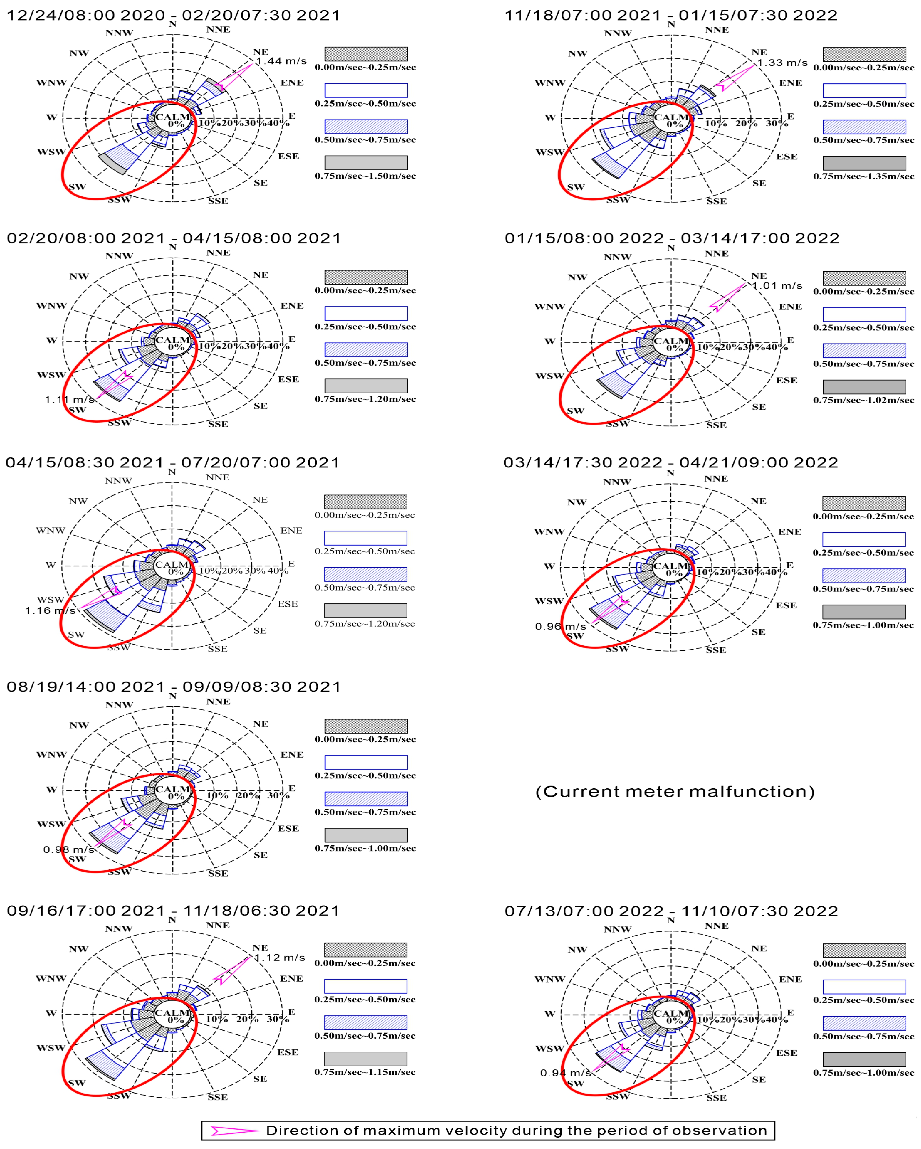Sustainability 15 09092 g008
