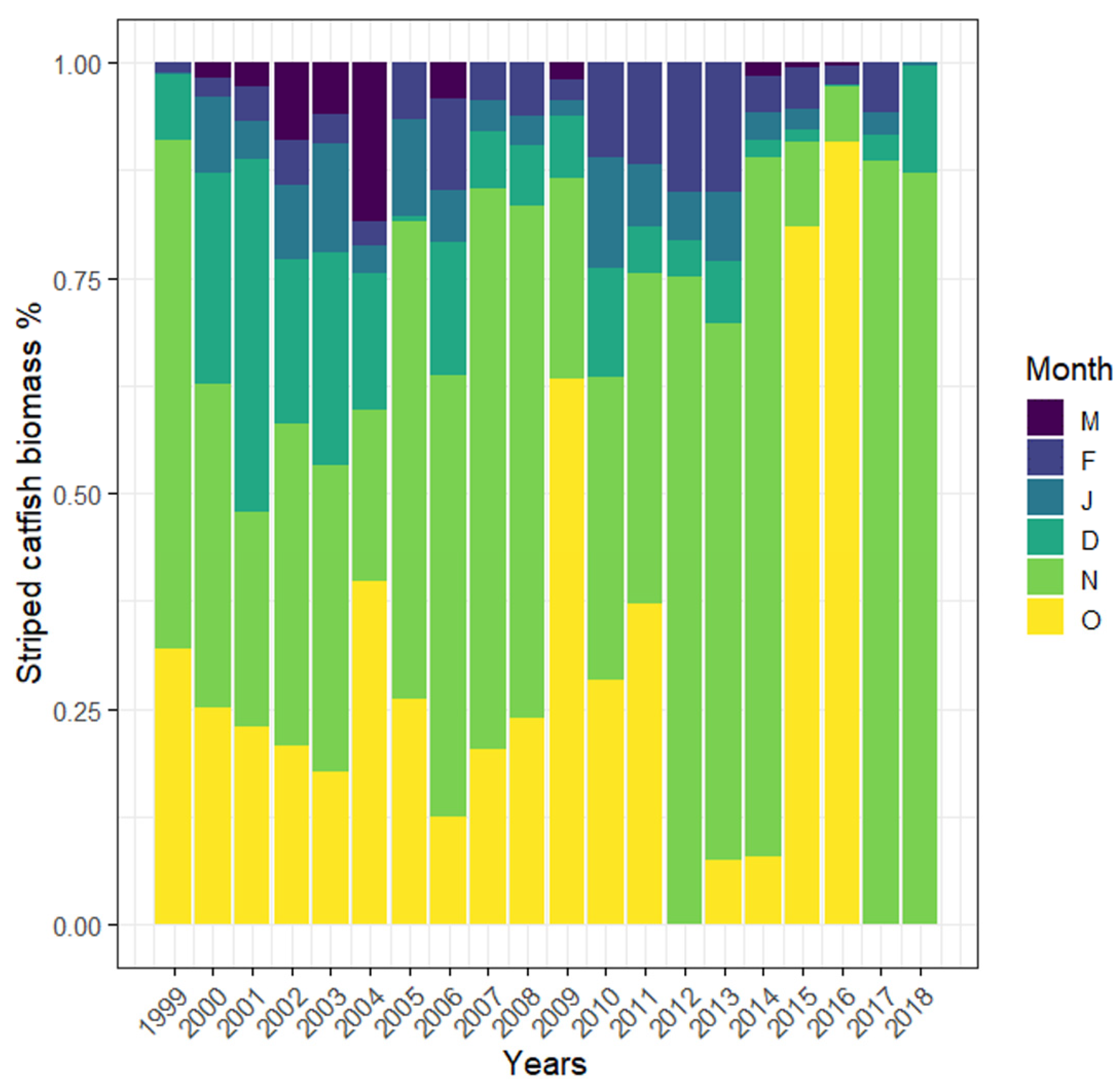 Sustainability 15 09103 g003
