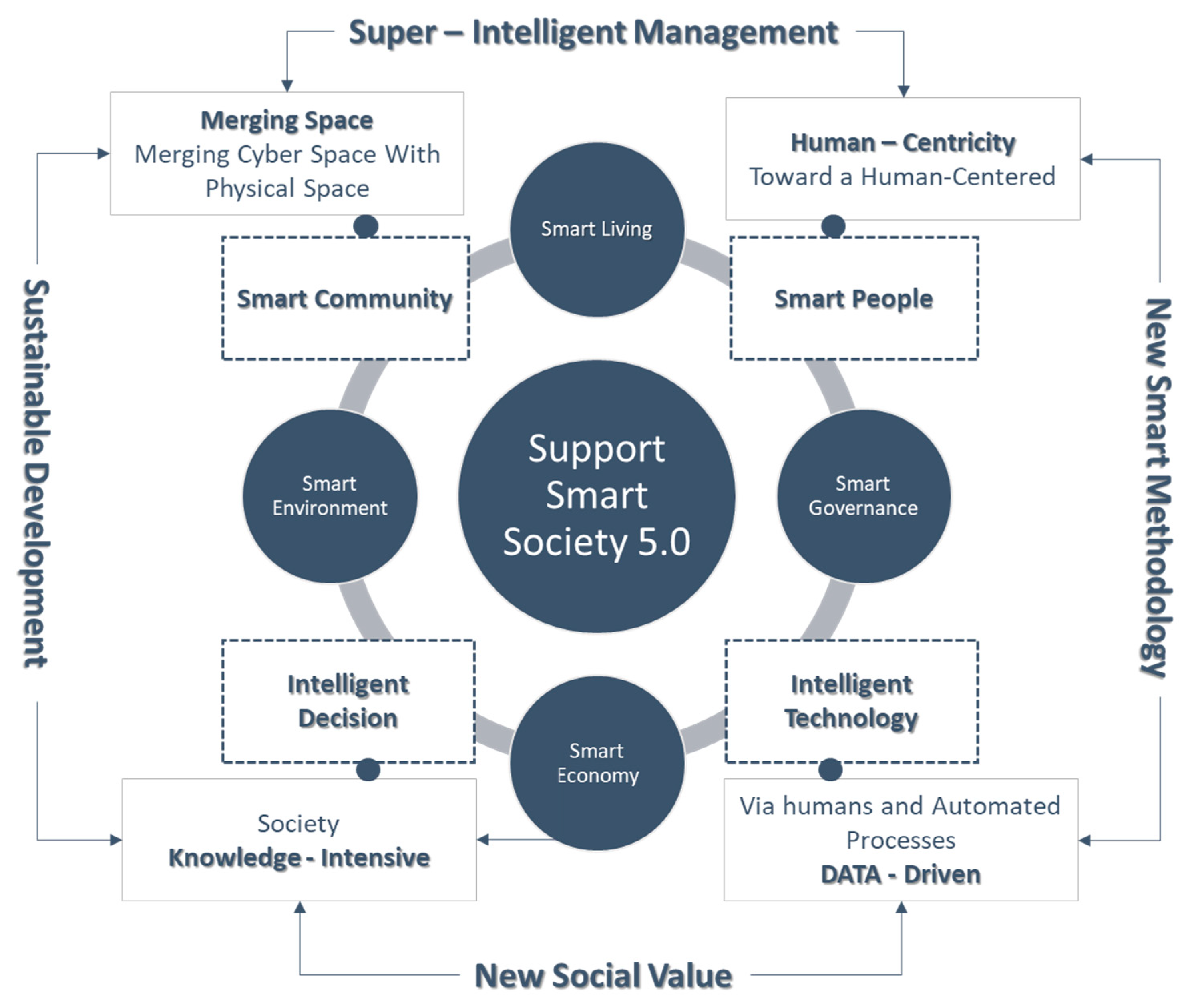 Sustainability 15 09105 g001