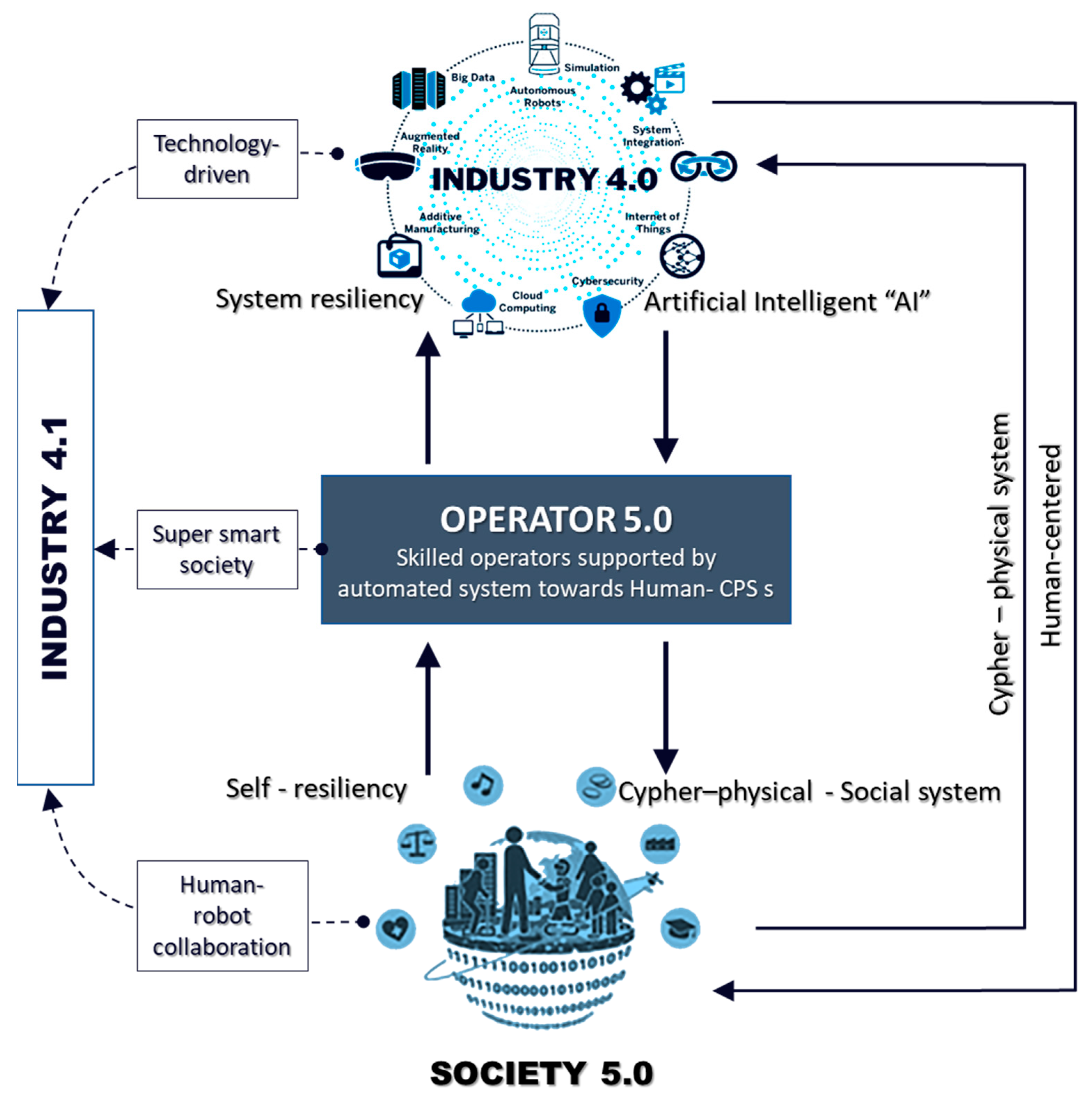 Sustainability 15 09105 g002