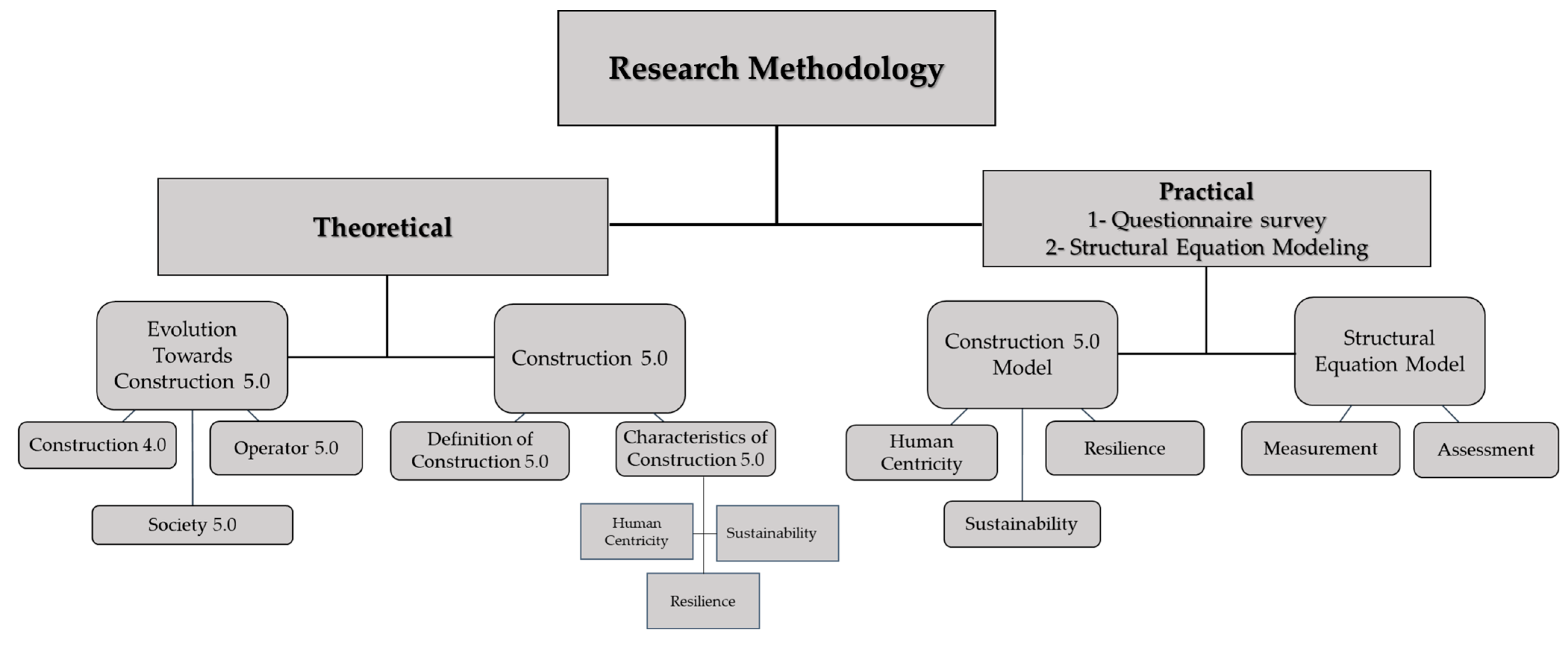 Sustainability 15 09105 g004