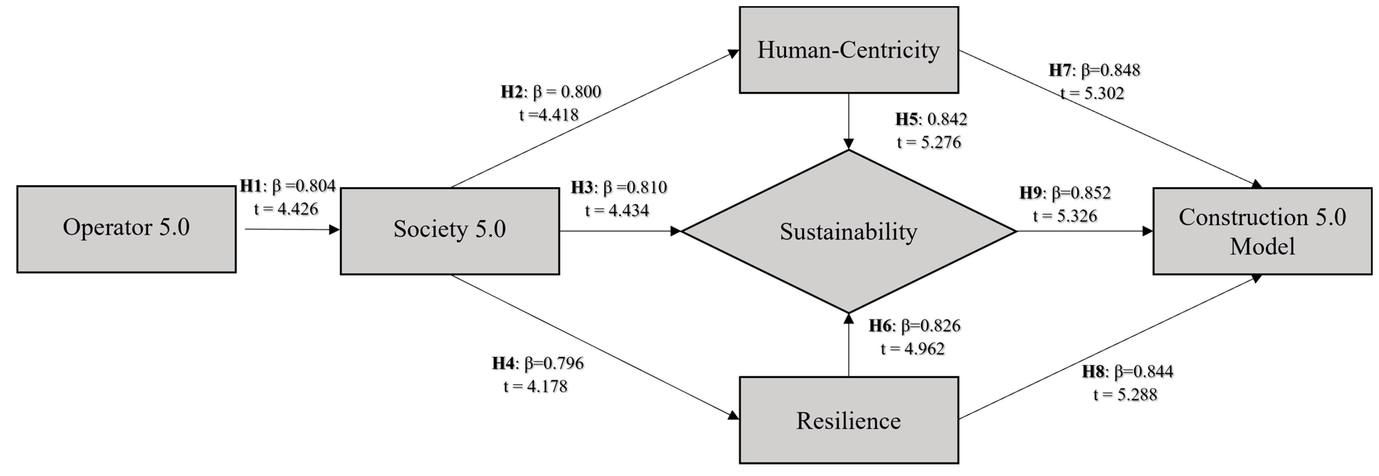 Sustainability 15 09105 g005