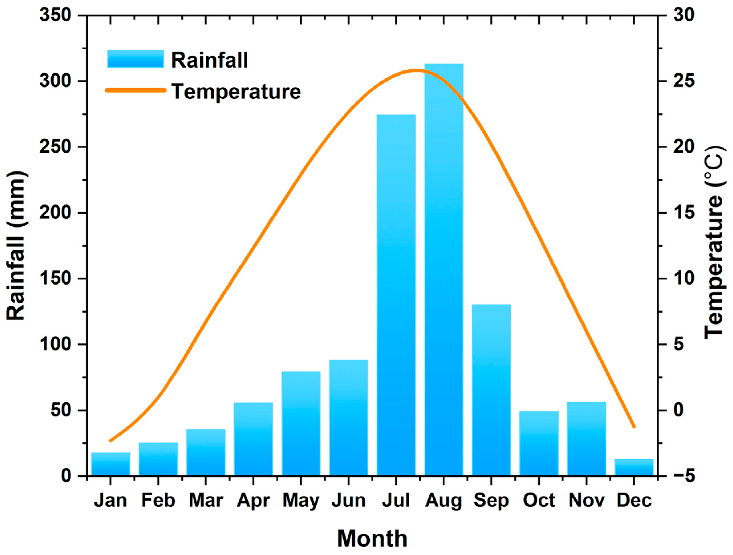 Sustainability 15 09106 g002