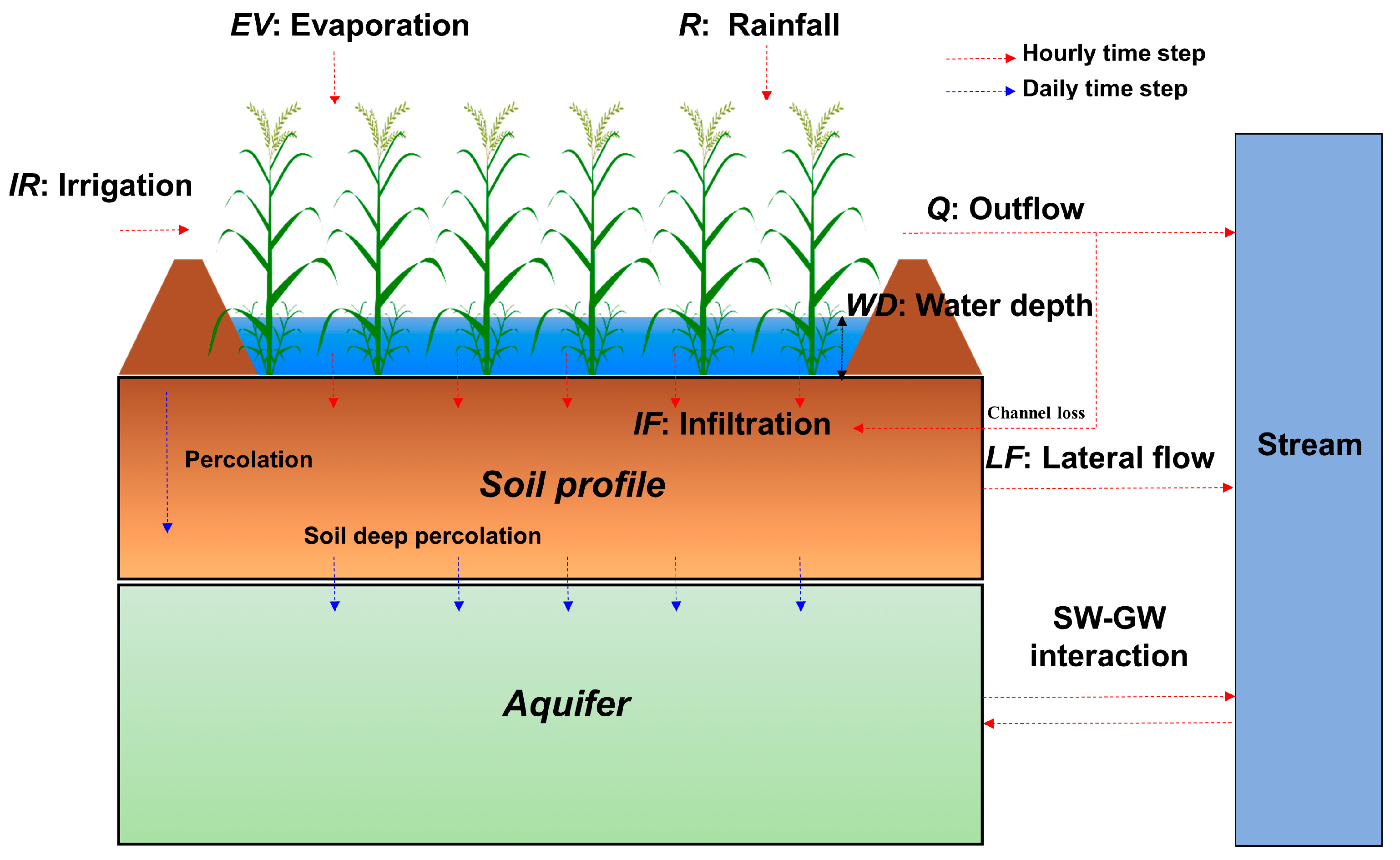 Sustainability 15 09106 g004