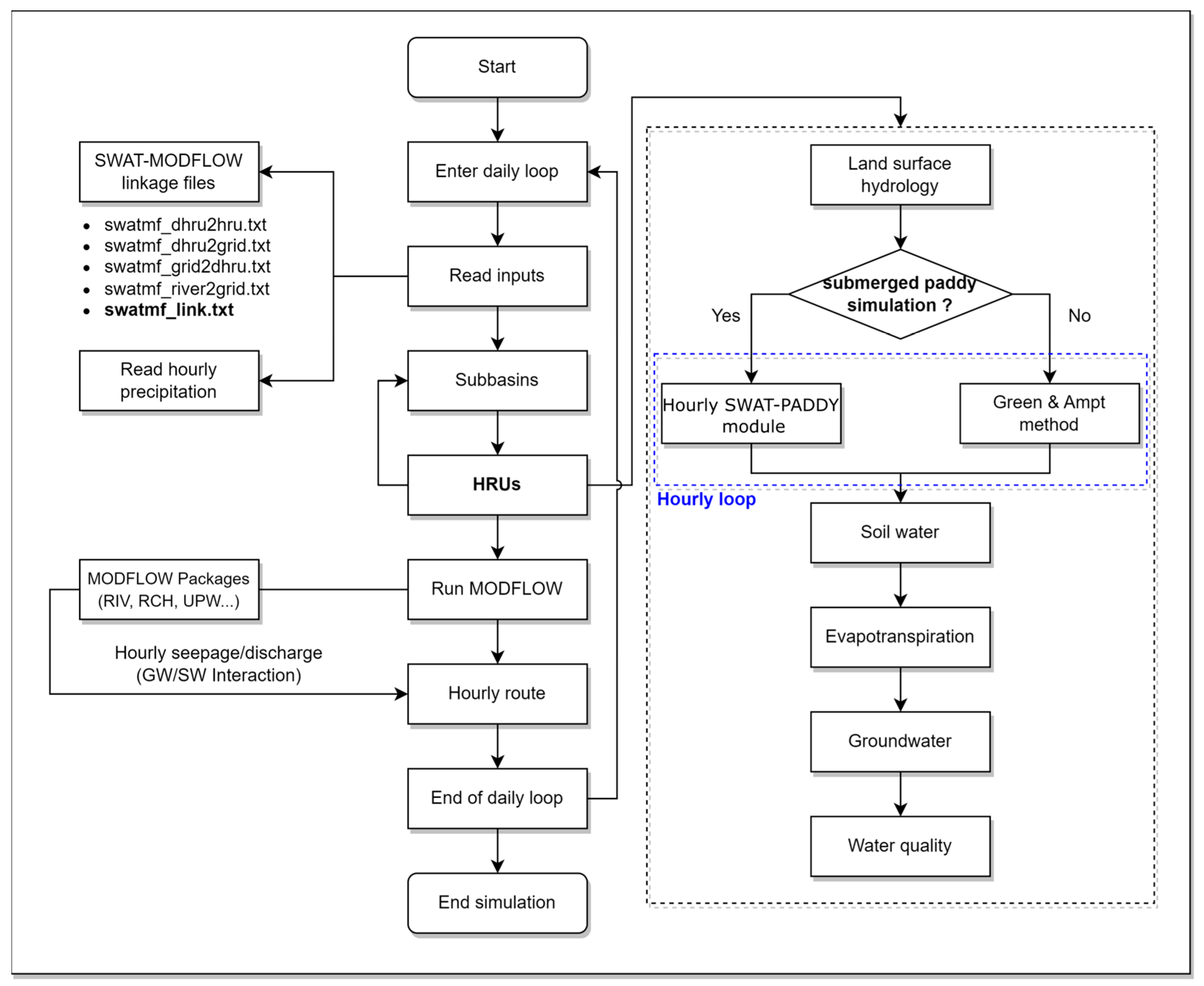Sustainability 15 09106 g006