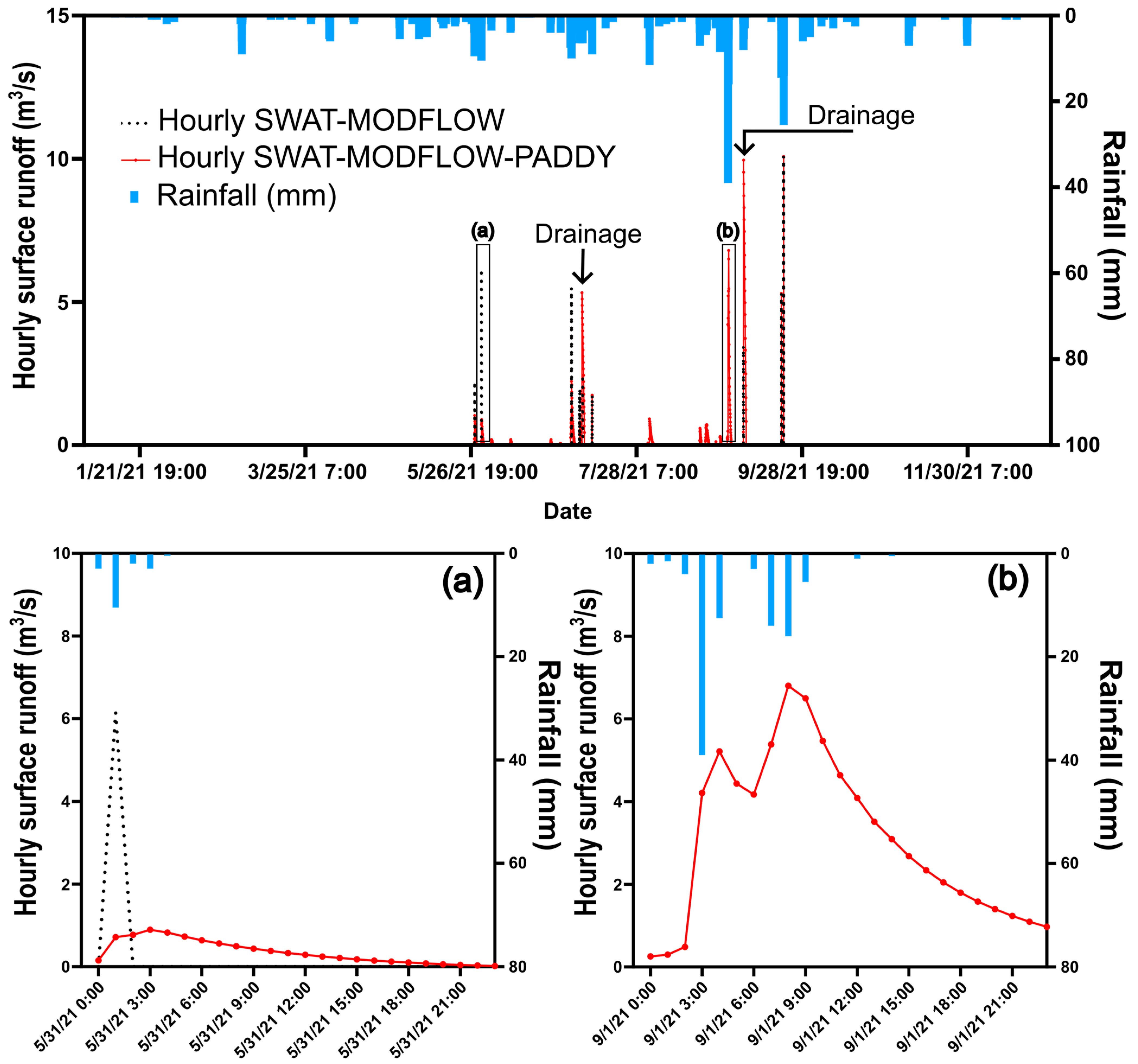 Sustainability 15 09106 g008