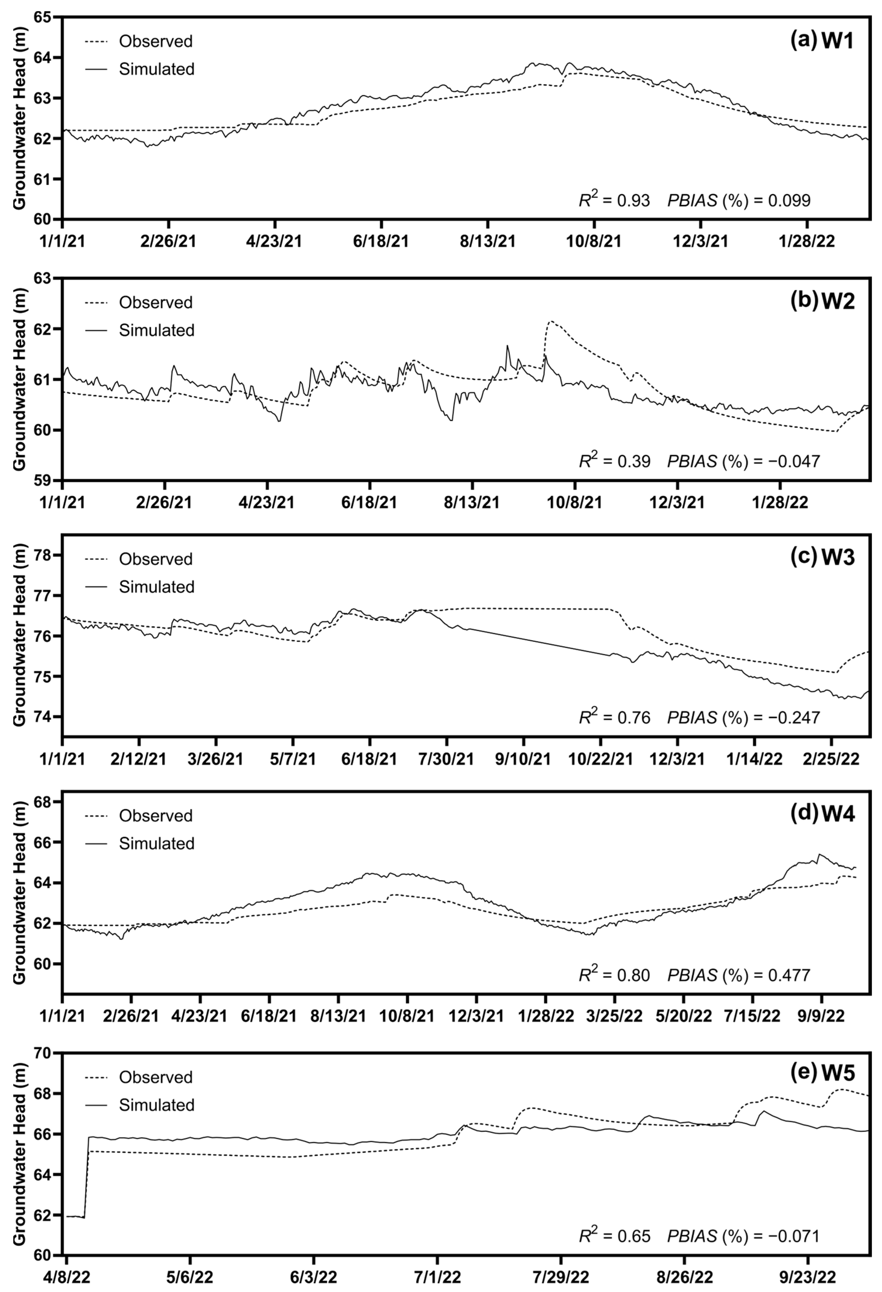 Sustainability 15 09106 g010