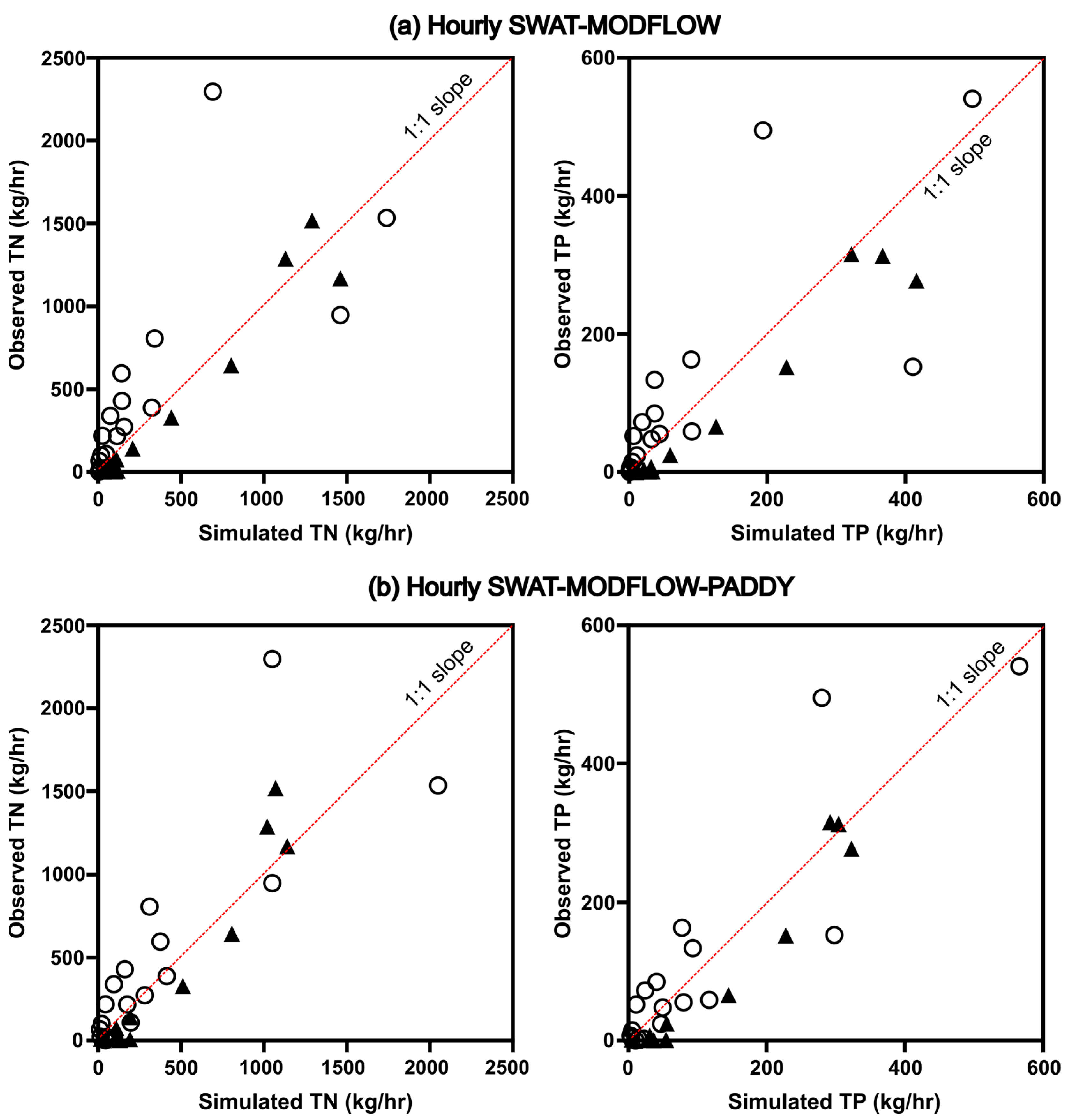 Sustainability 15 09106 g011