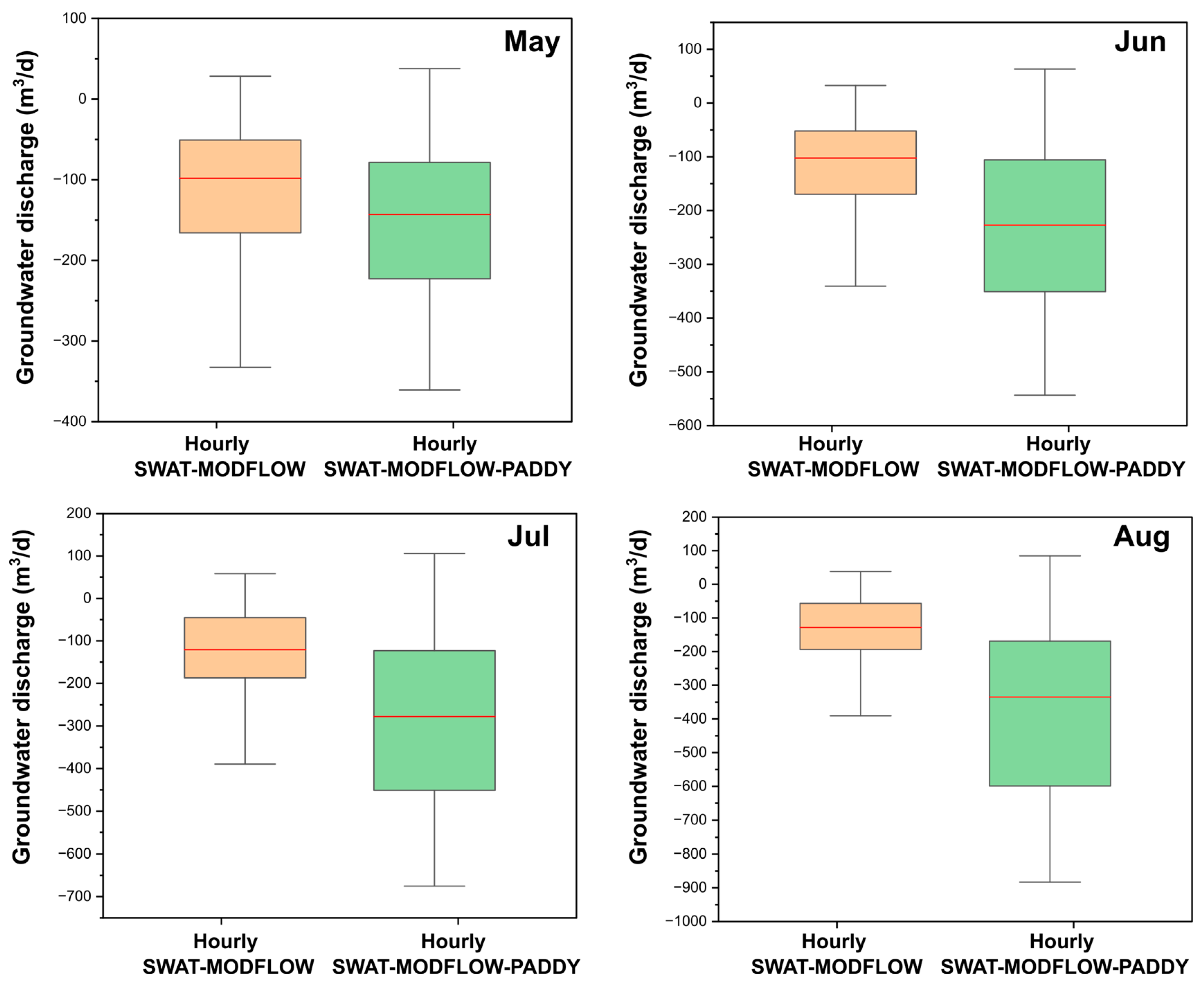 Sustainability 15 09106 g015