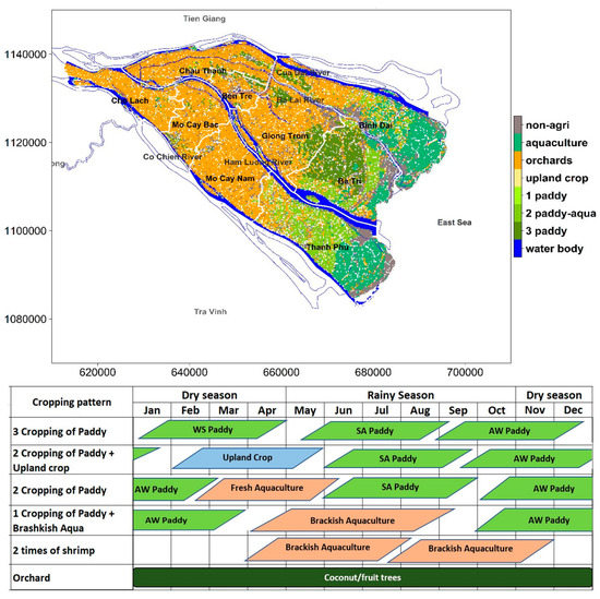 Sustainability 15 09110 g0a1