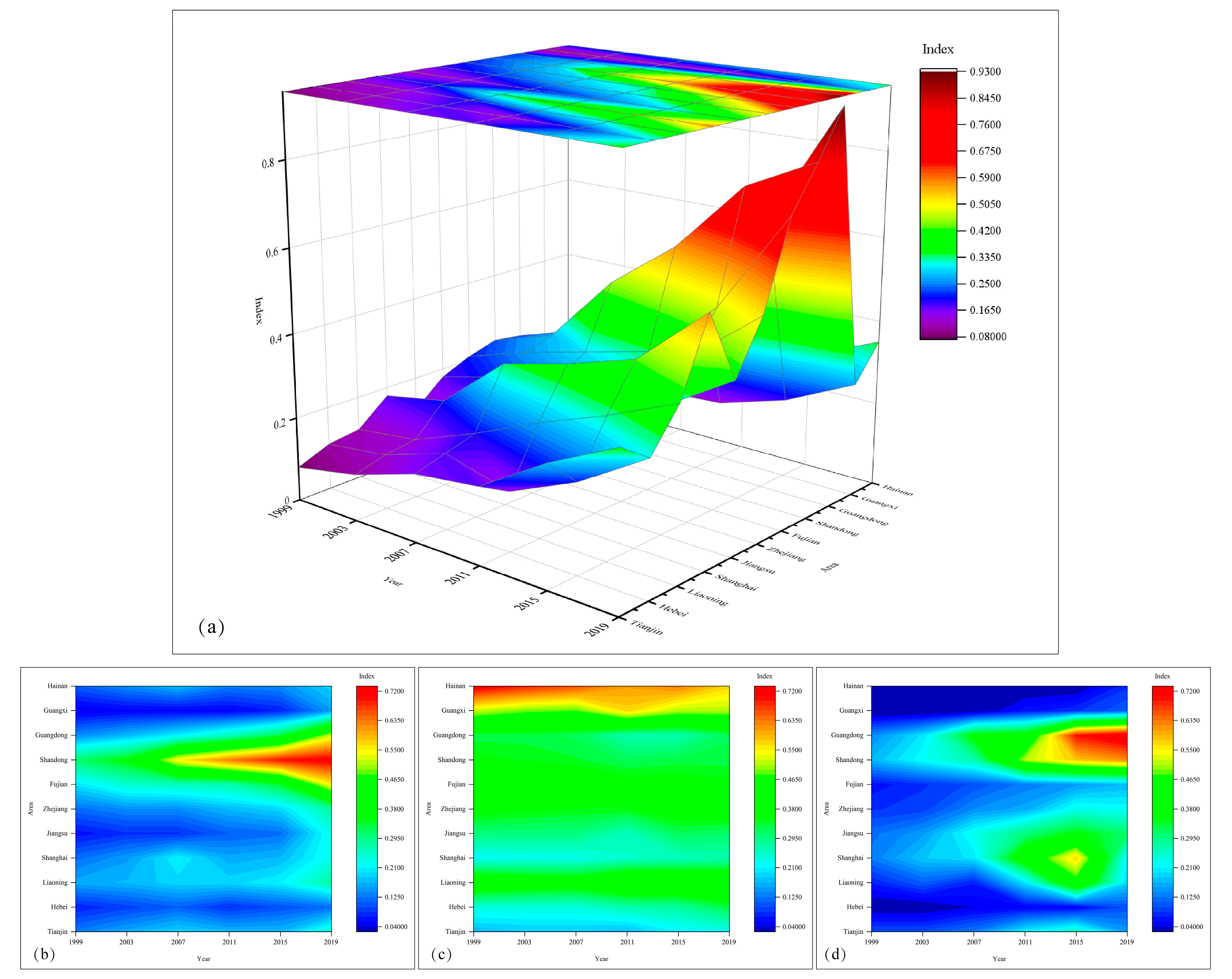 Sustainability 15 09122 g002