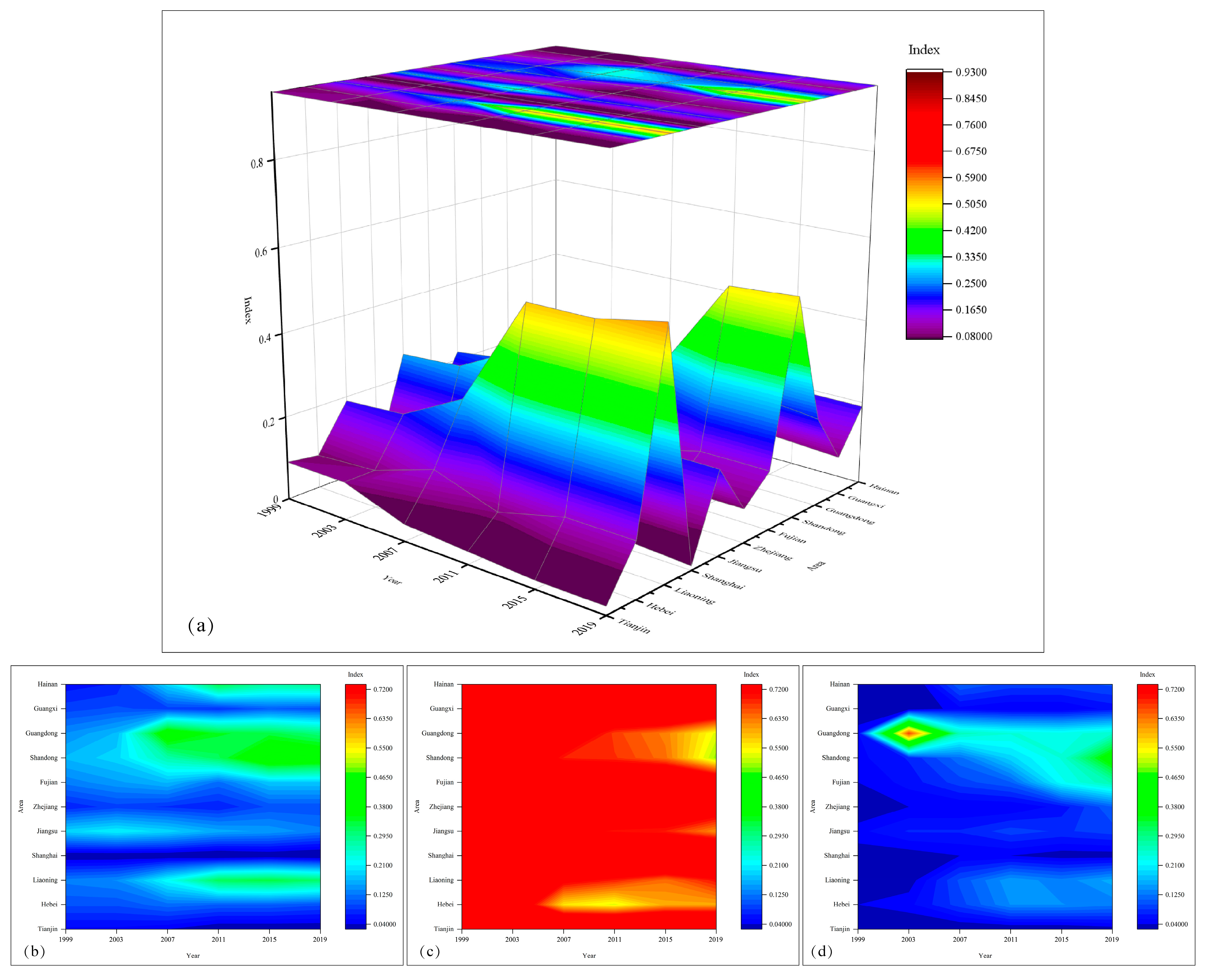 Sustainability 15 09122 g003