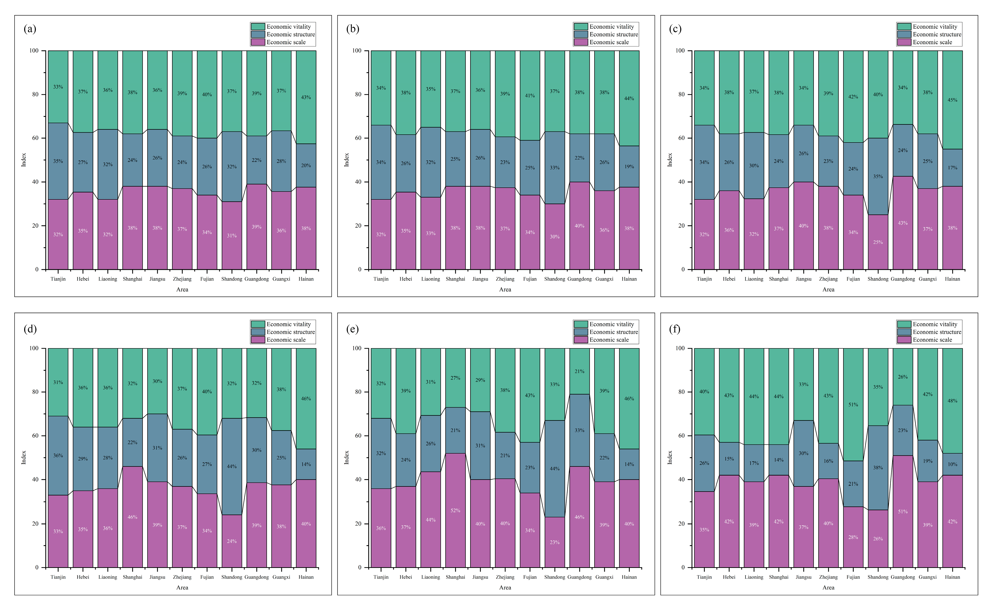 Sustainability 15 09122 g006