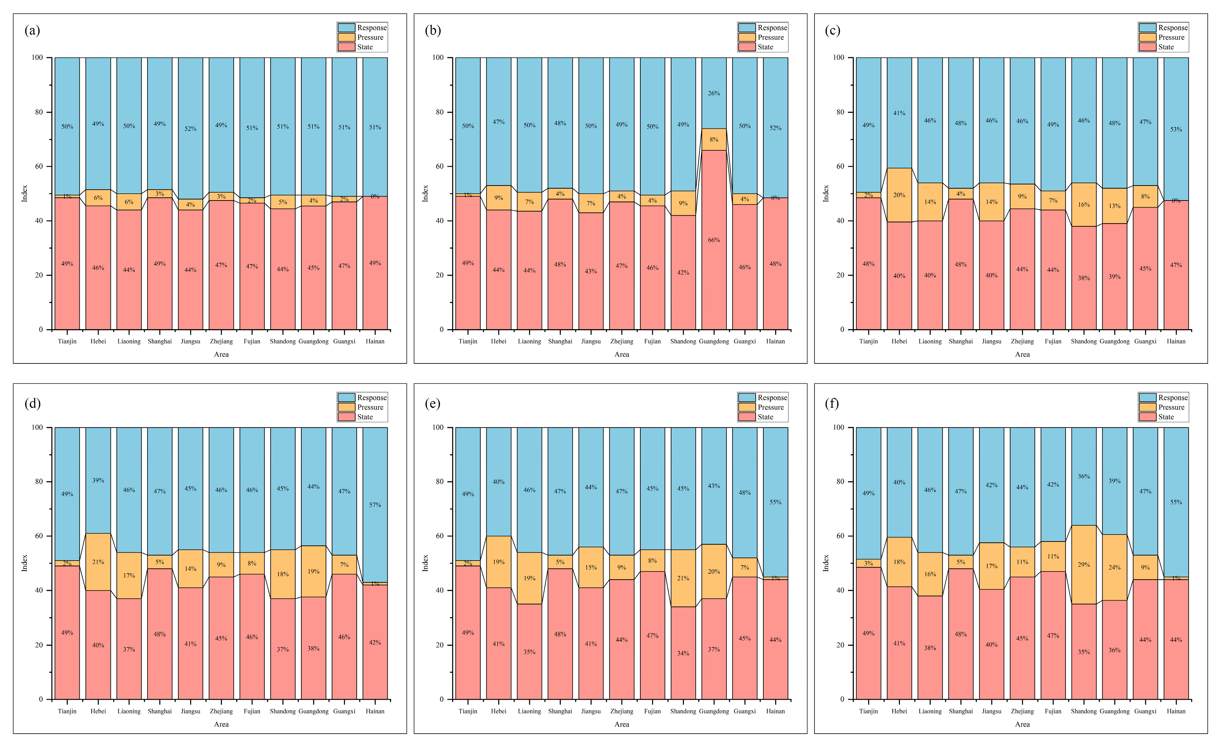 Sustainability 15 09122 g007