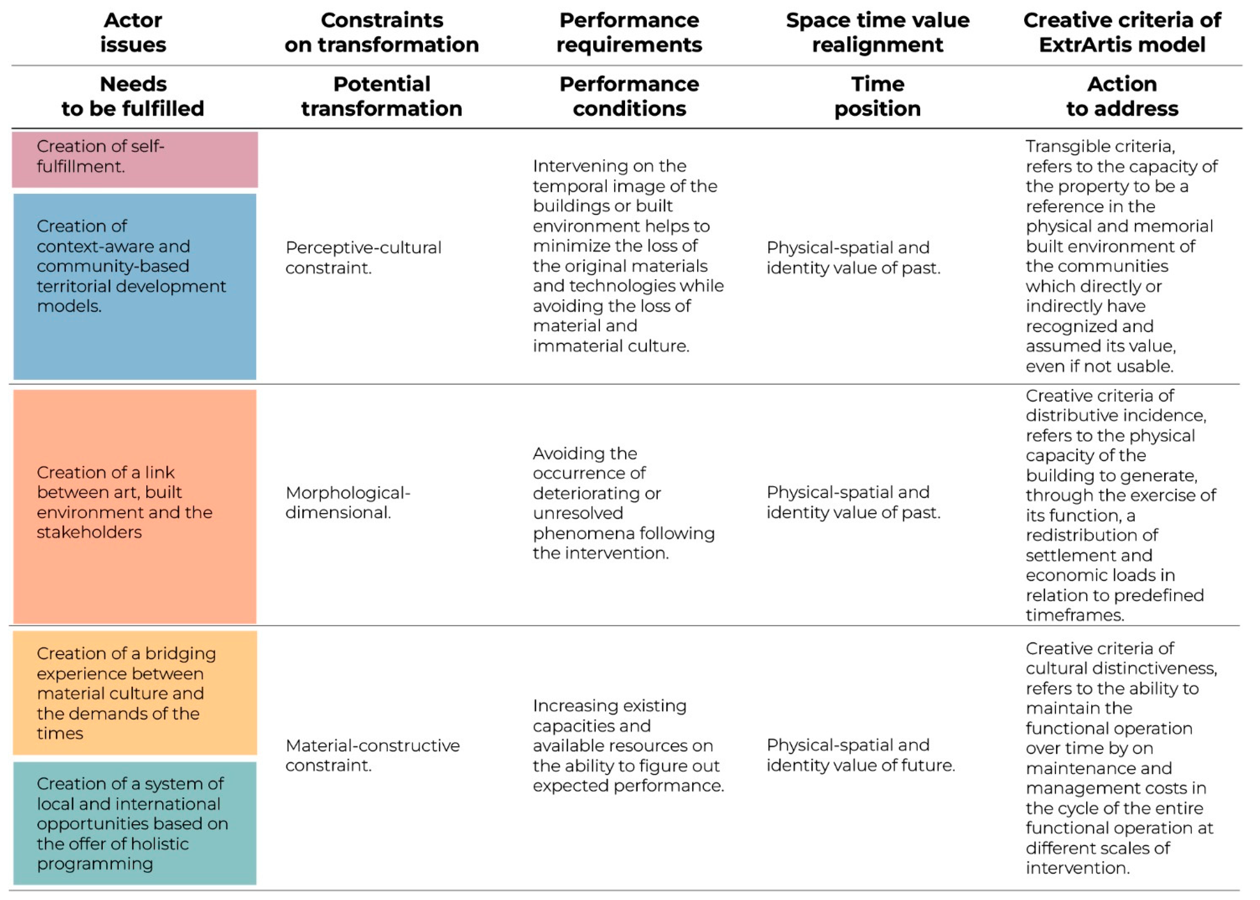 Sustainability 15 09124 g006