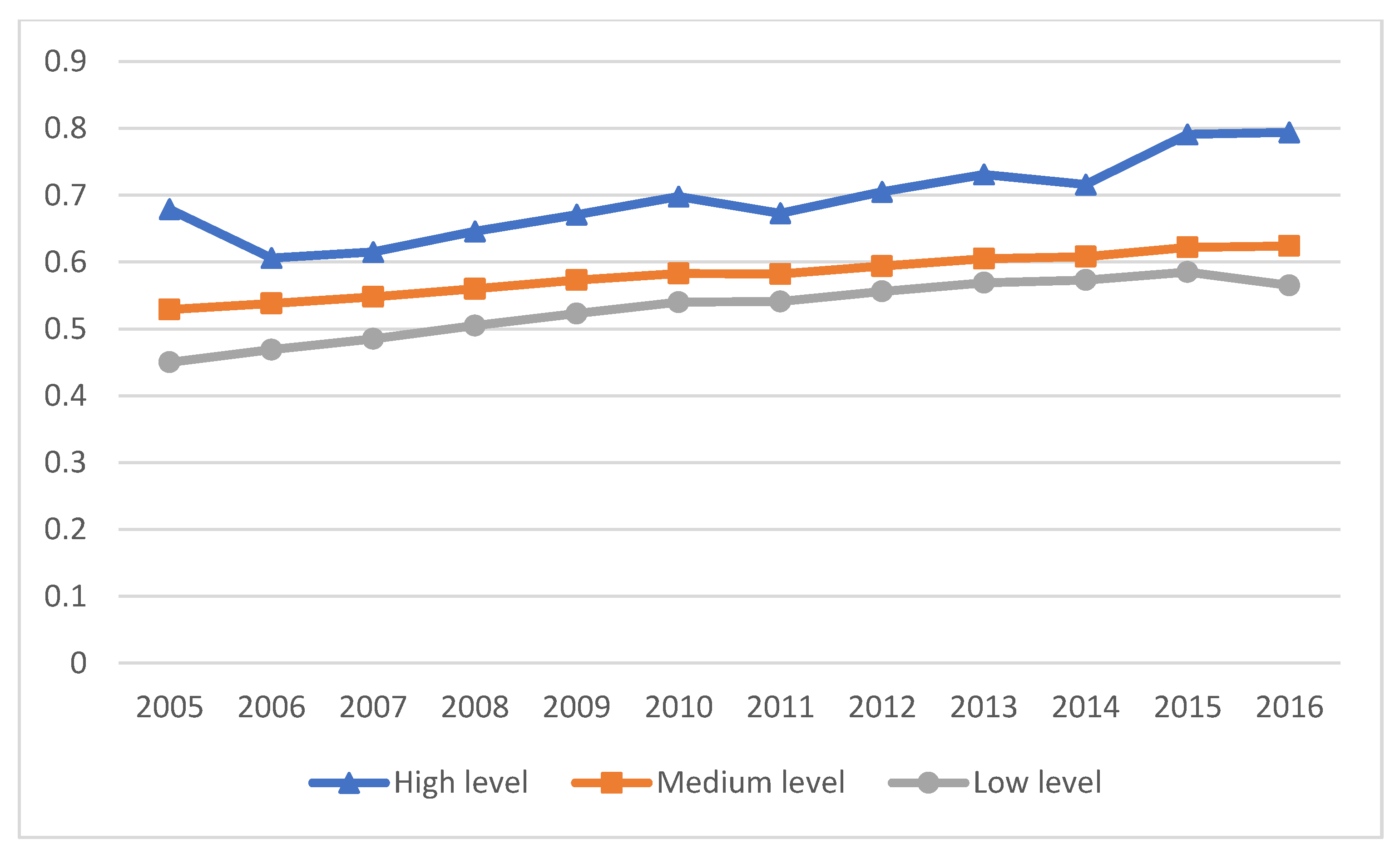 Sustainability 15 09130 g002