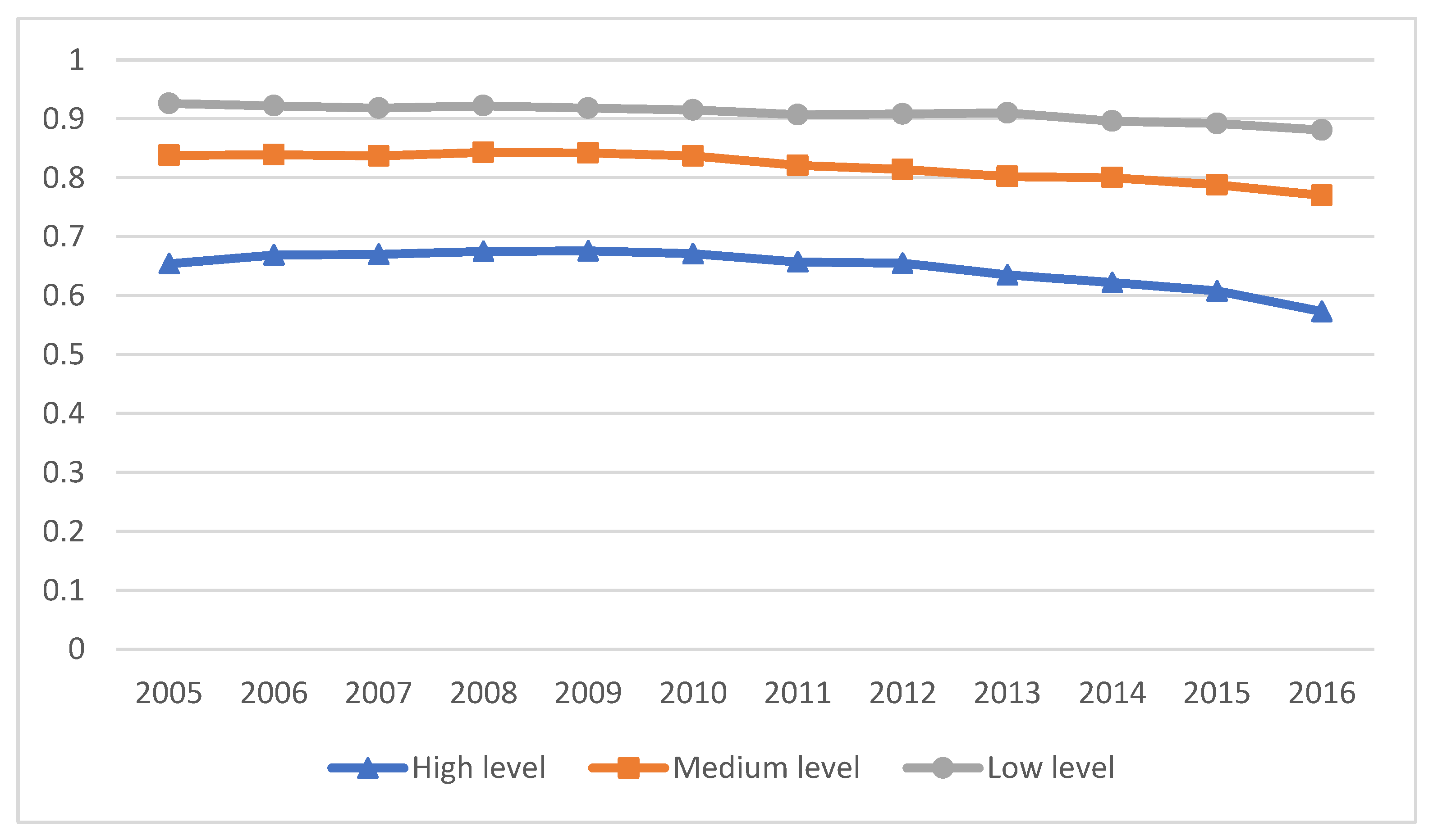 Sustainability 15 09130 g003