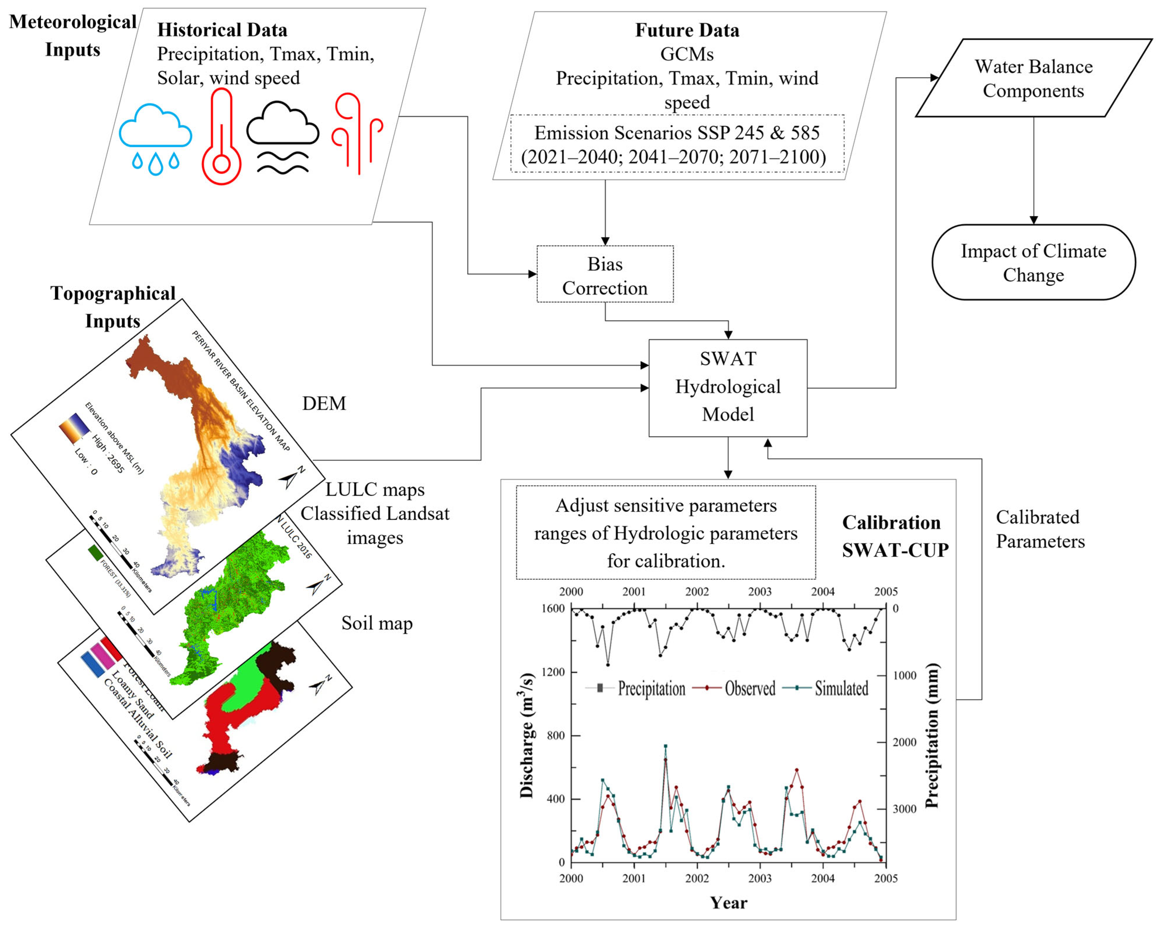 Sustainability 15 09135 g002 Sustainability 15 09135 g002