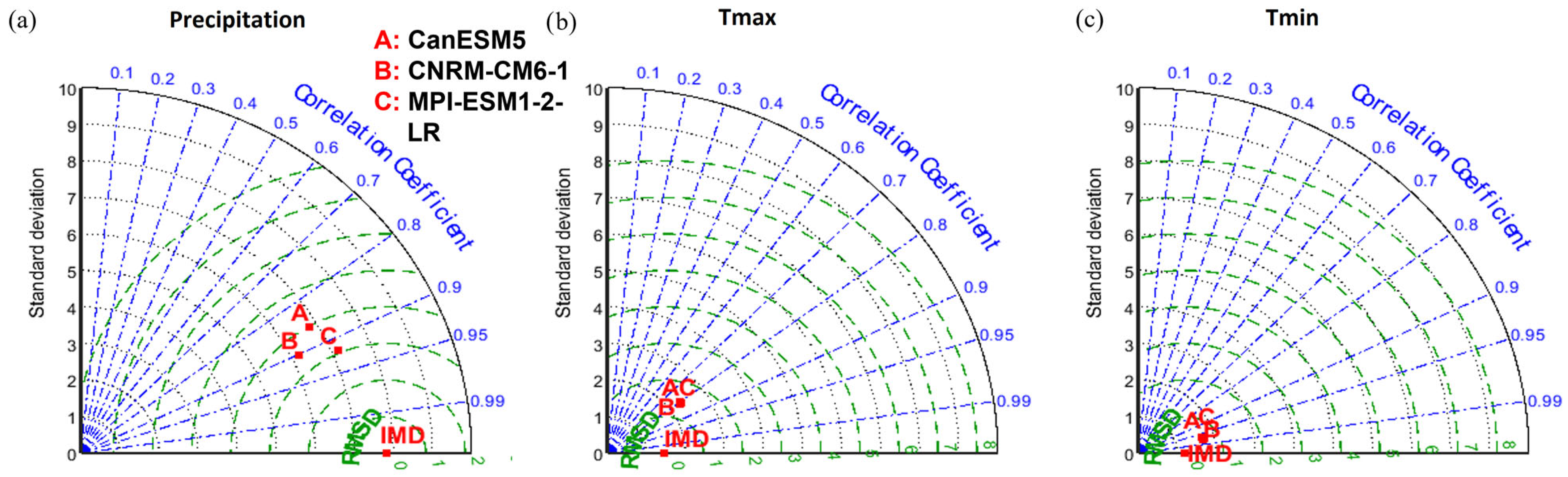 Sustainability 15 09135 g004 Sustainability 15 09135 g004