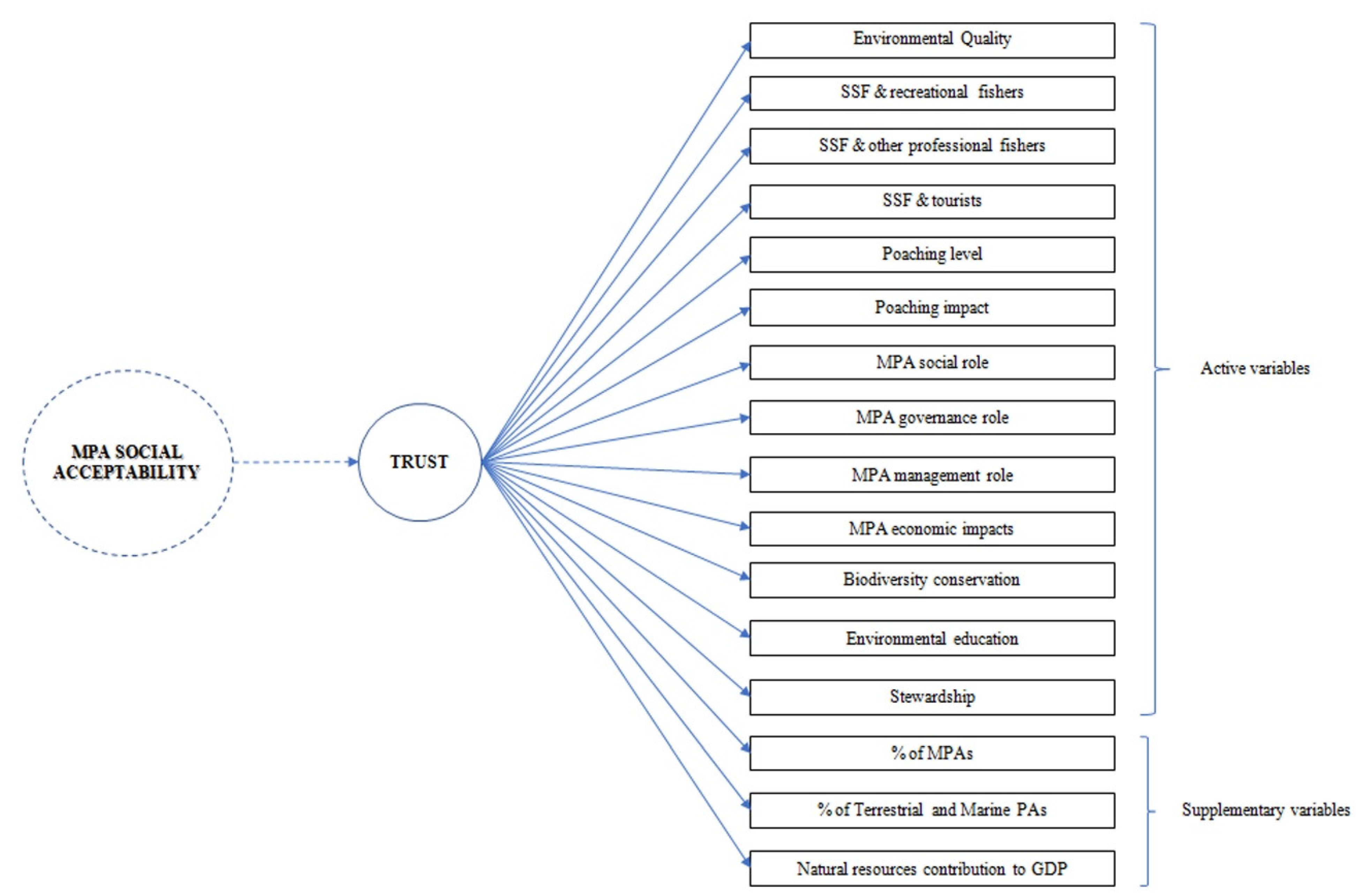 Sustainability 15 09138 g002