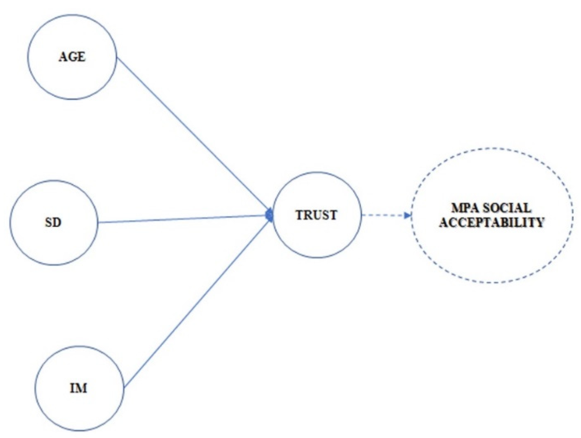 Sustainability 15 09138 g003