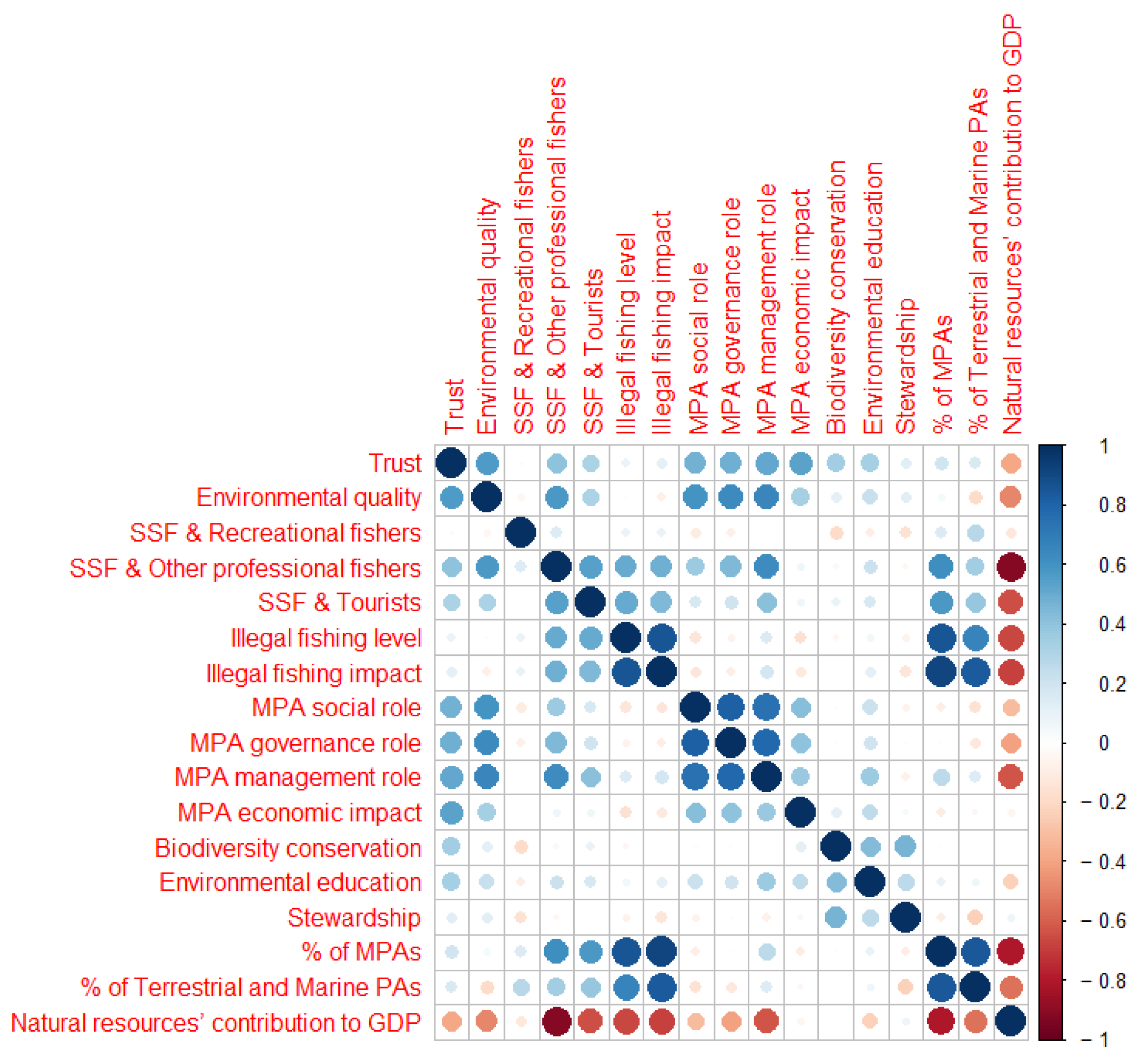 Sustainability 15 09138 g004