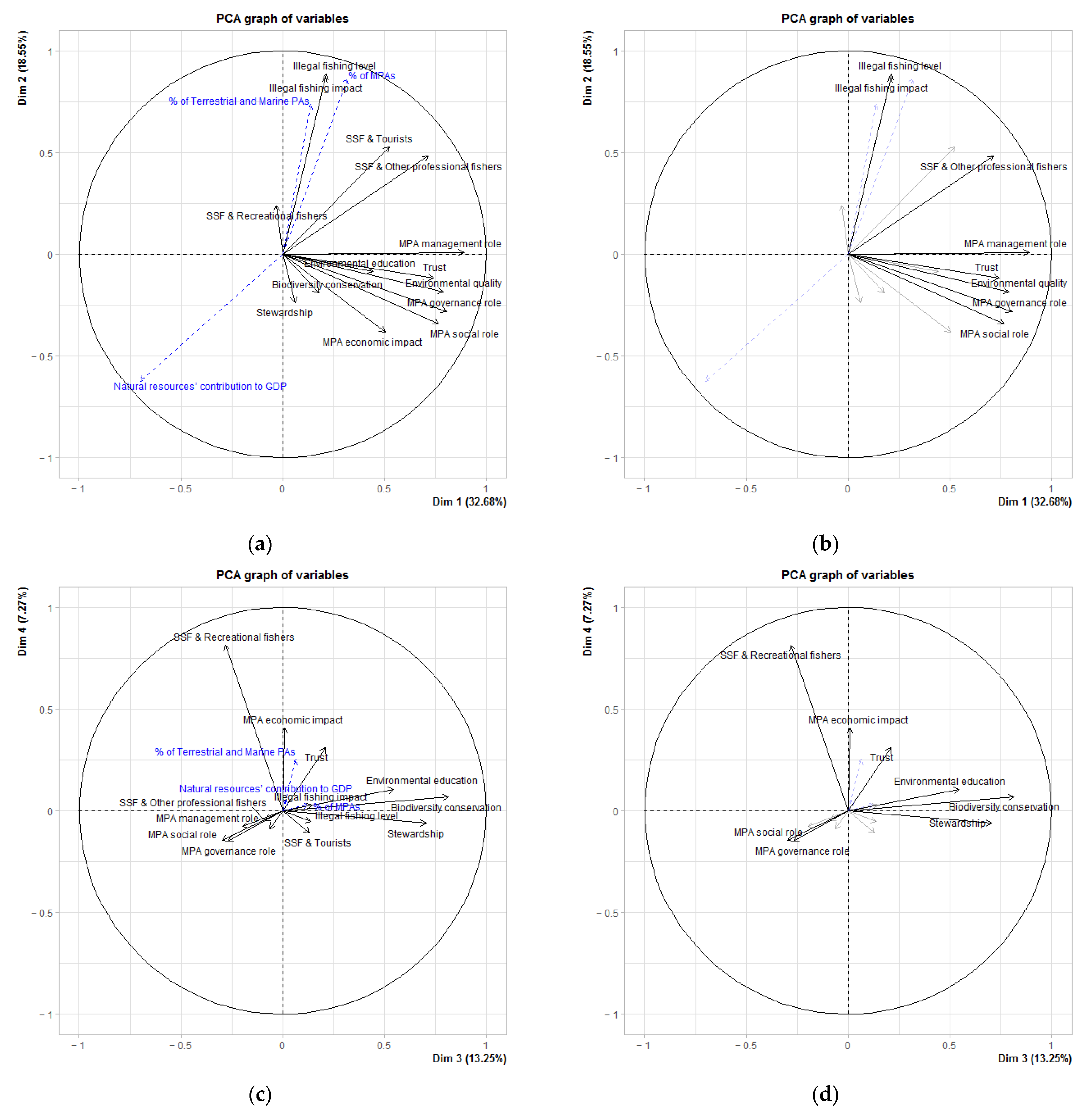 Sustainability 15 09138 g005