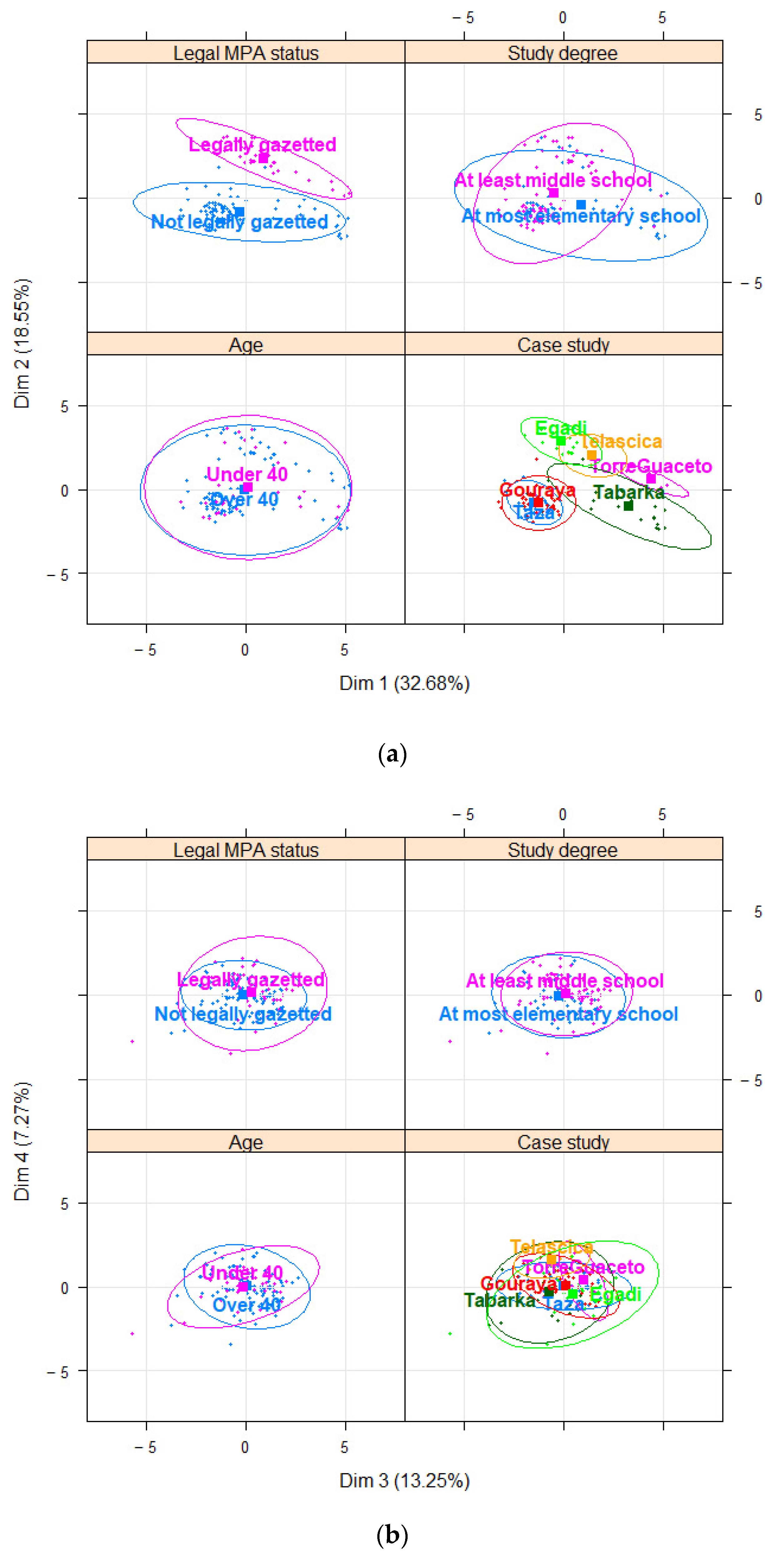 Sustainability 15 09138 g006