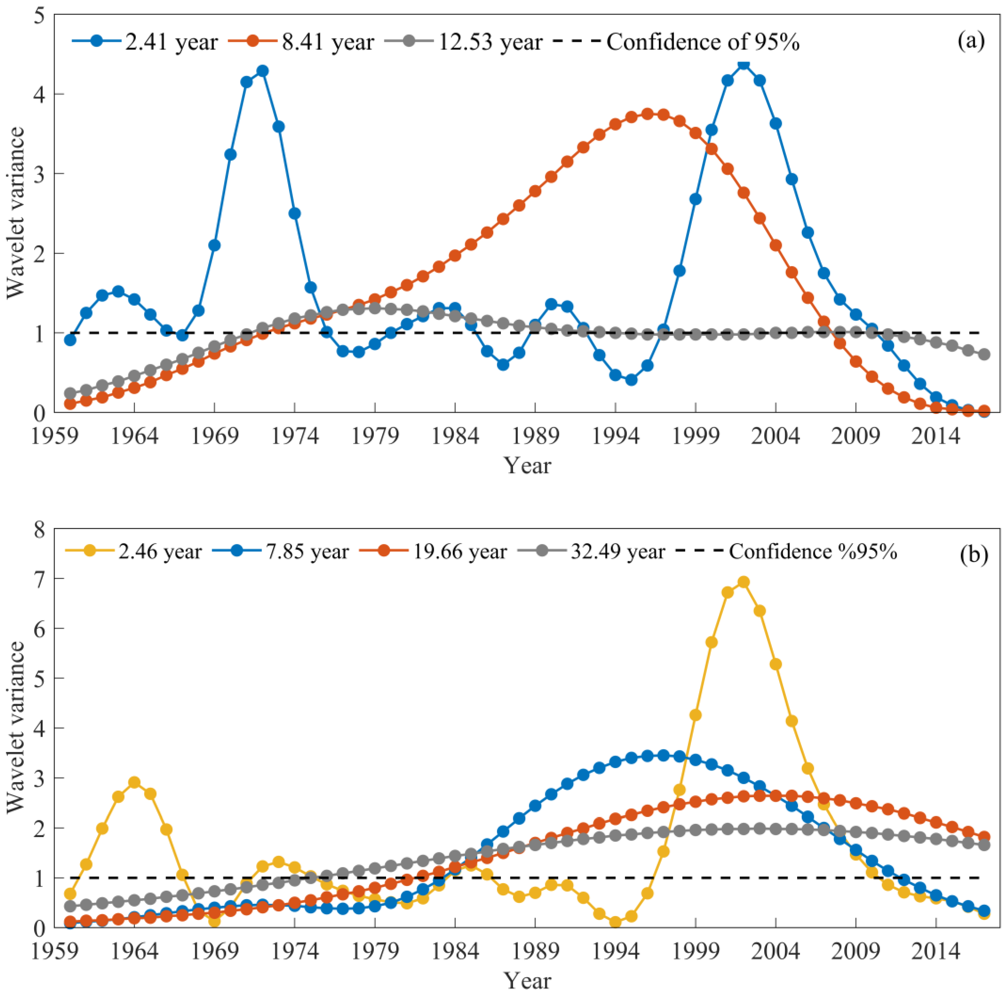 Sustainability 15 09144 g007