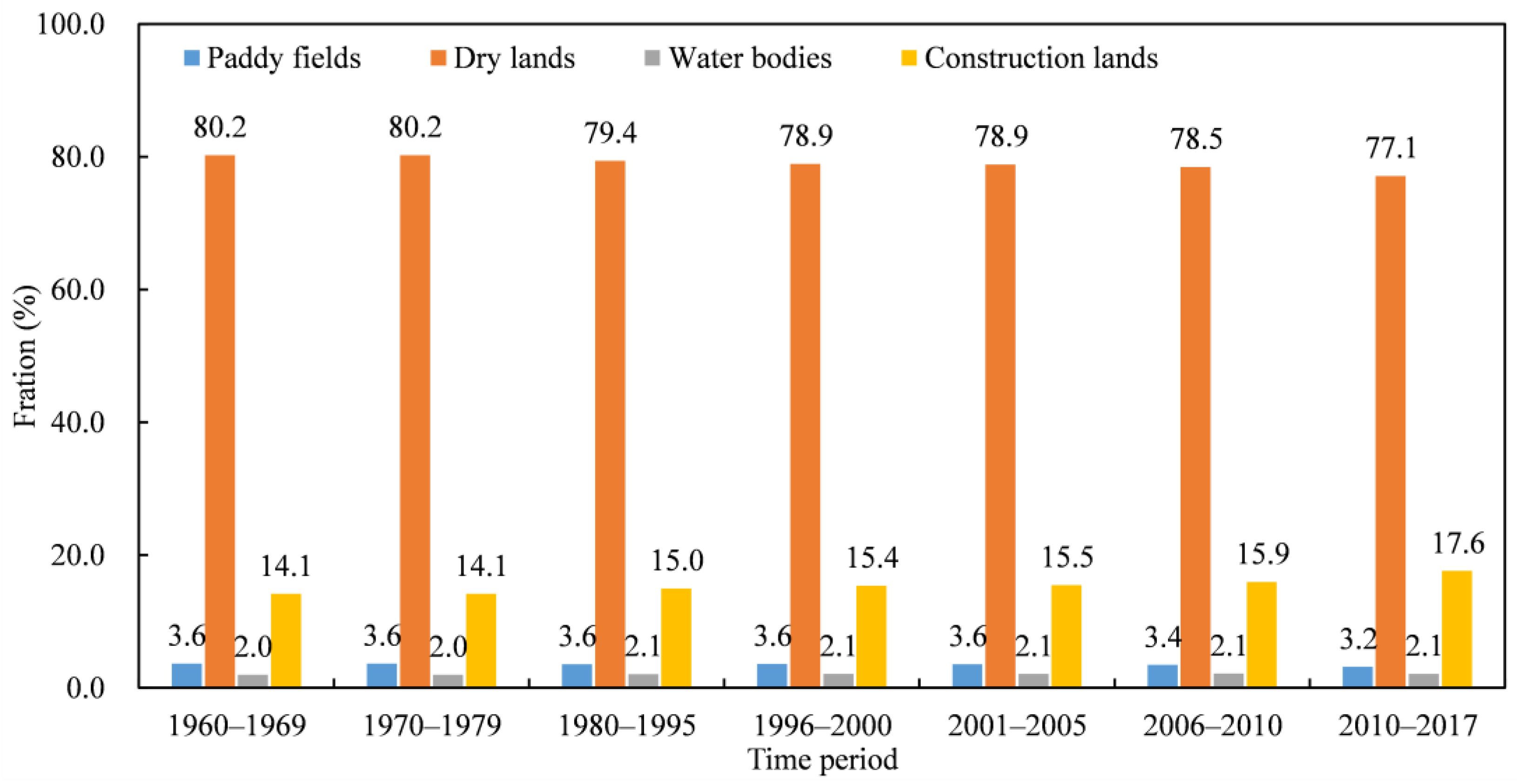 Sustainability 15 09144 g008