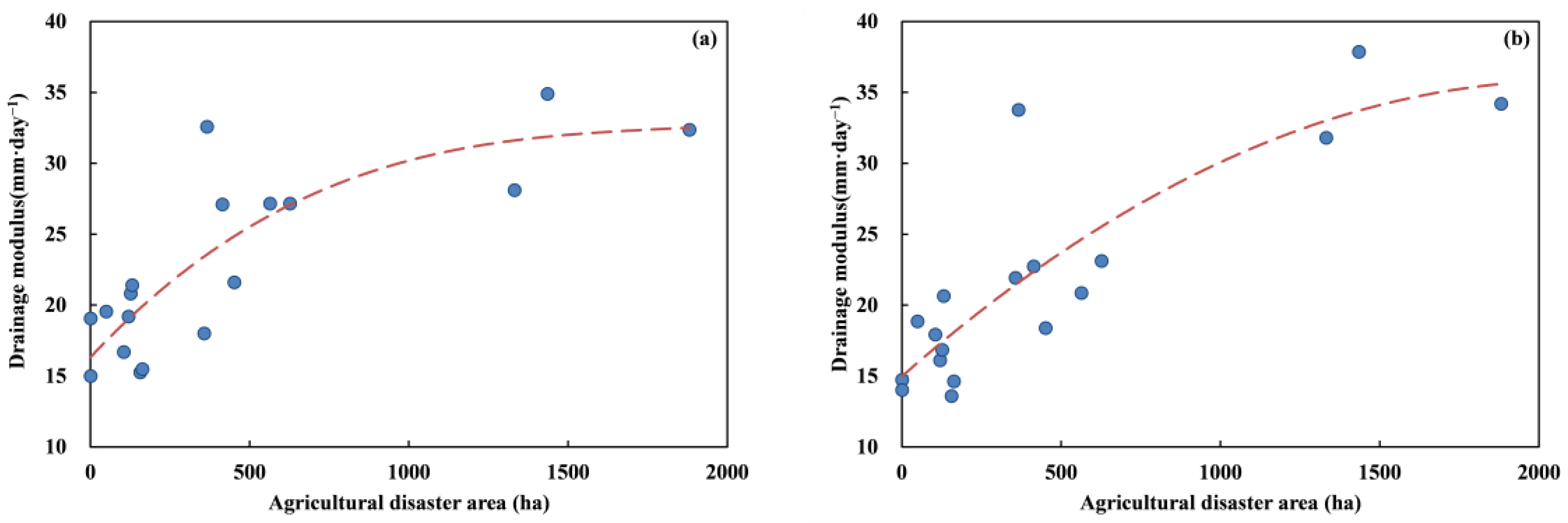 Sustainability 15 09144 g009