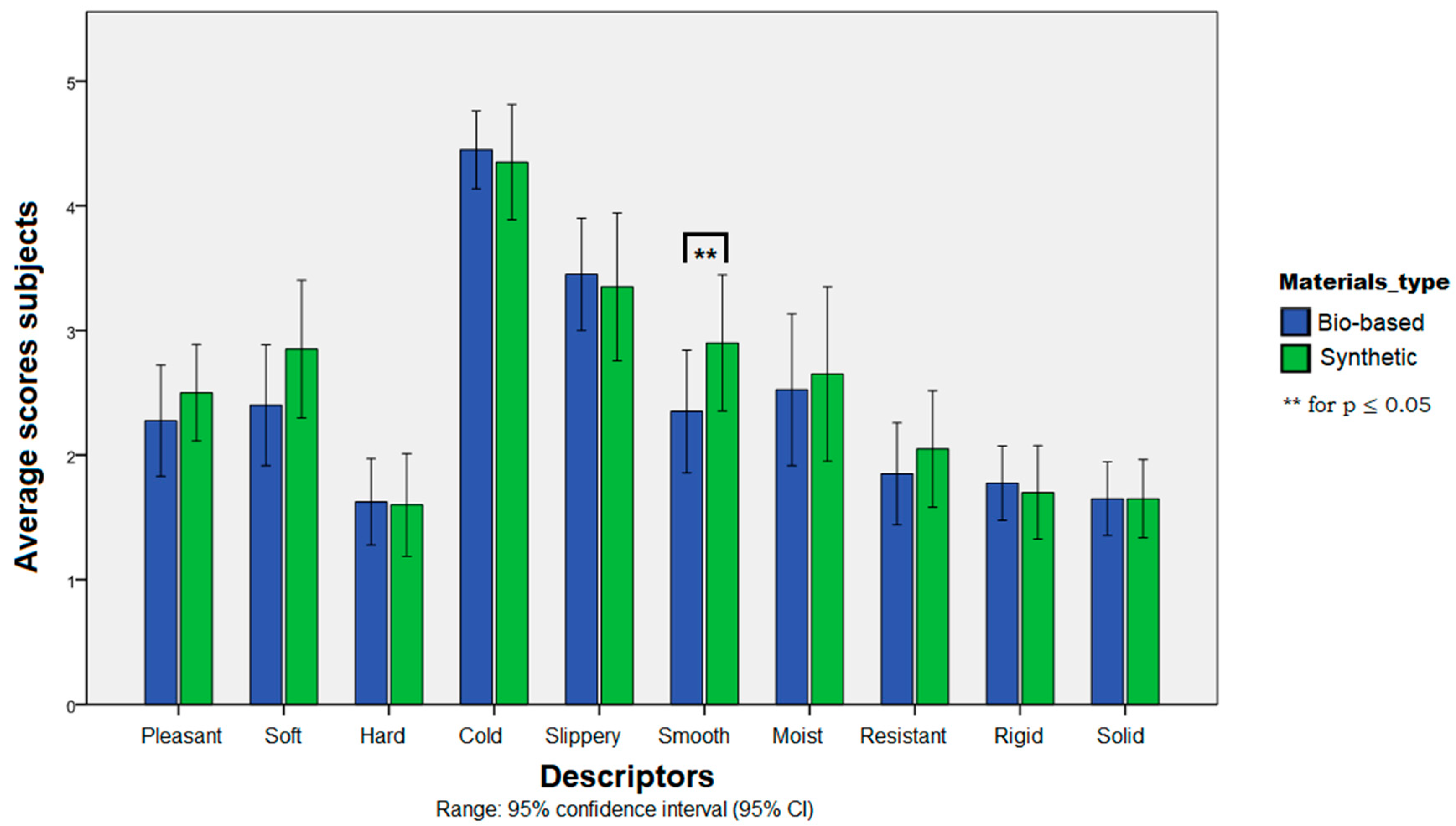 Sustainability 15 09145 g006