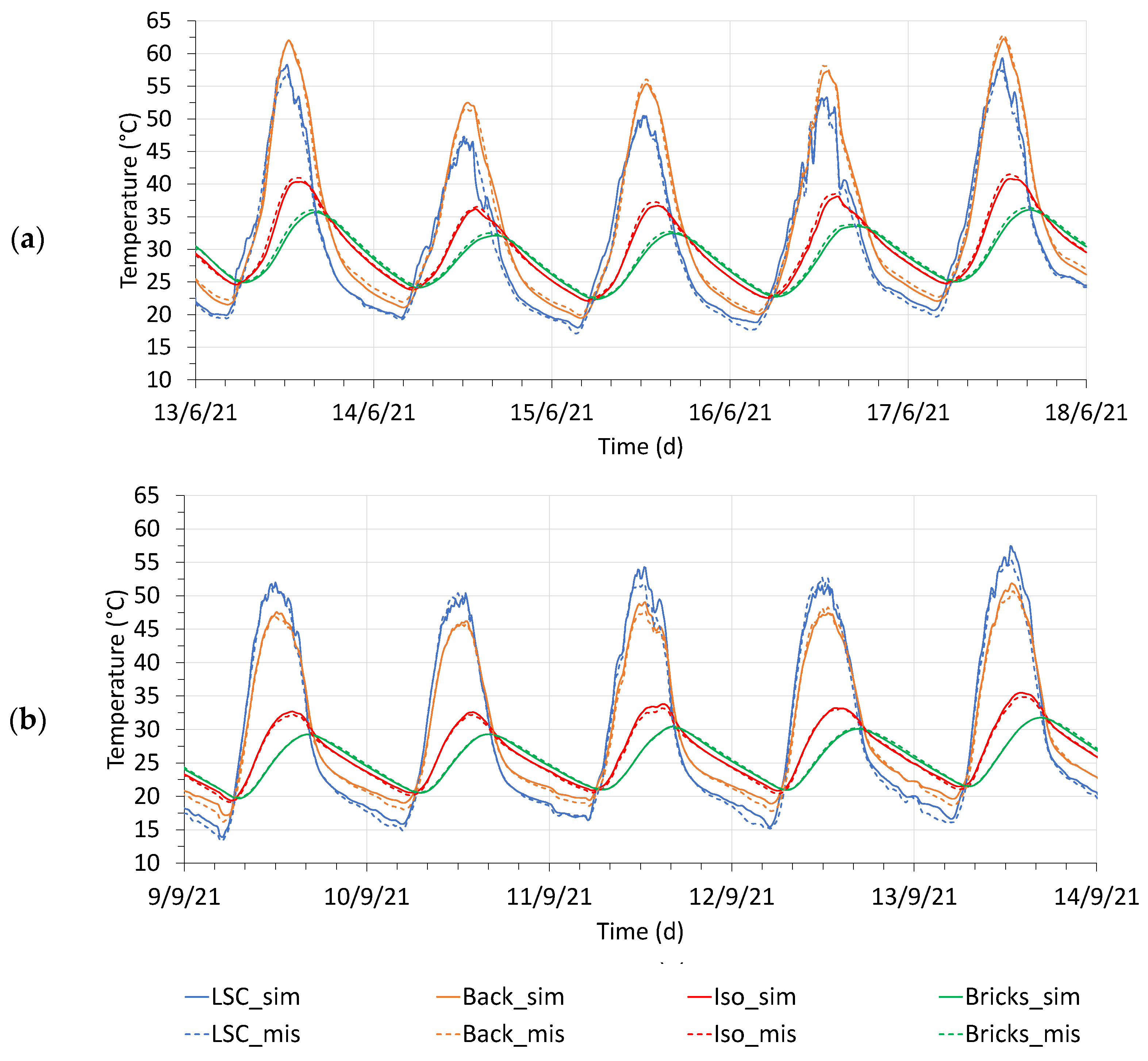 Sustainability 15 09146 g005