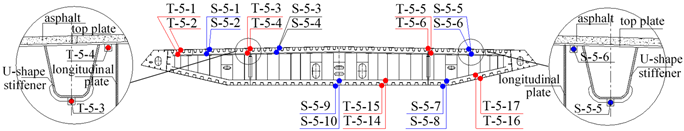 Sustainability 15 09149 i009 Sustainability 15 09149 i009