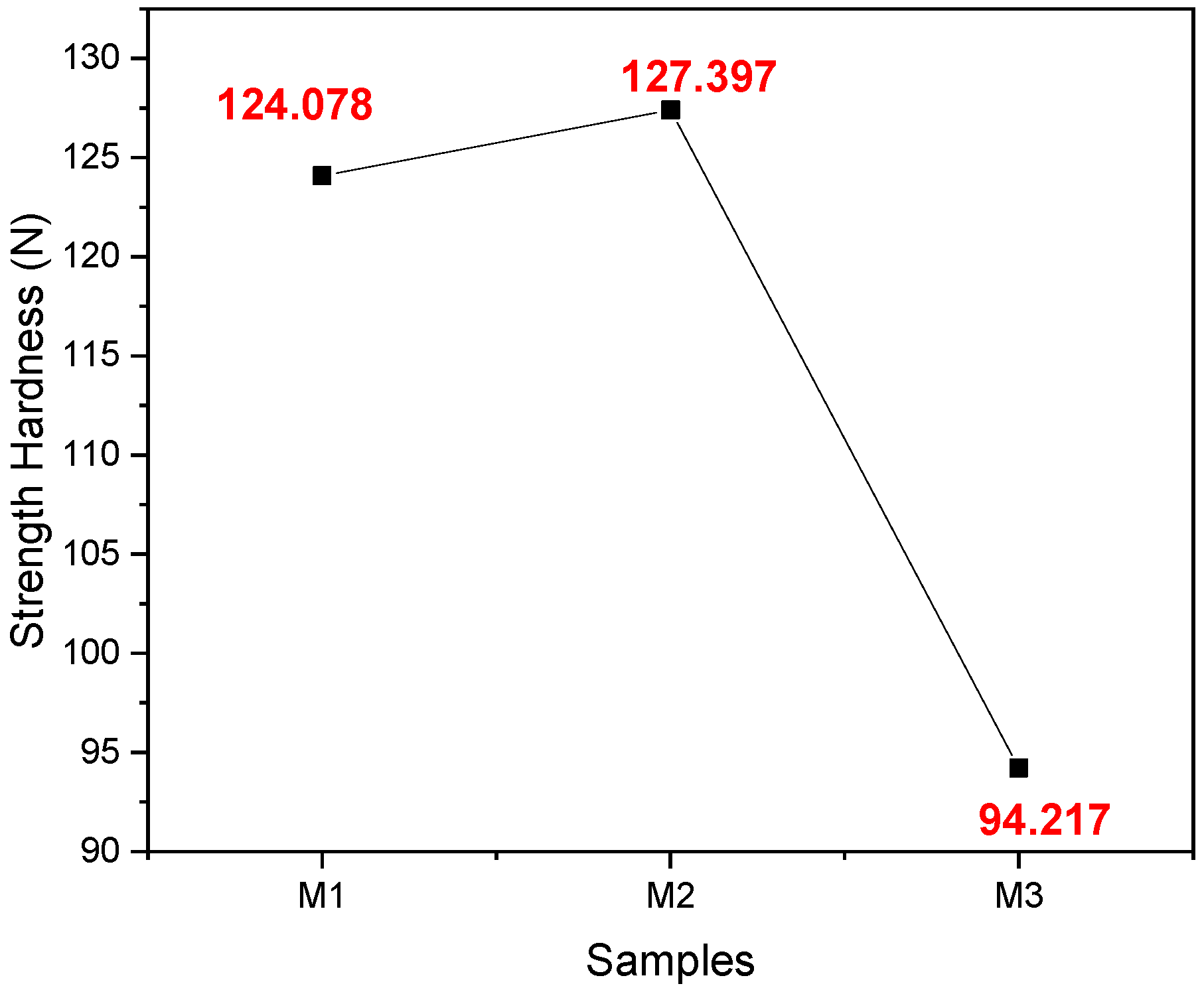 Sustainability 15 09157 g005