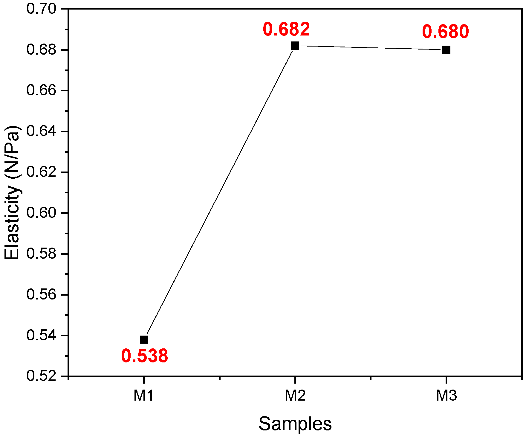 Sustainability 15 09157 g006