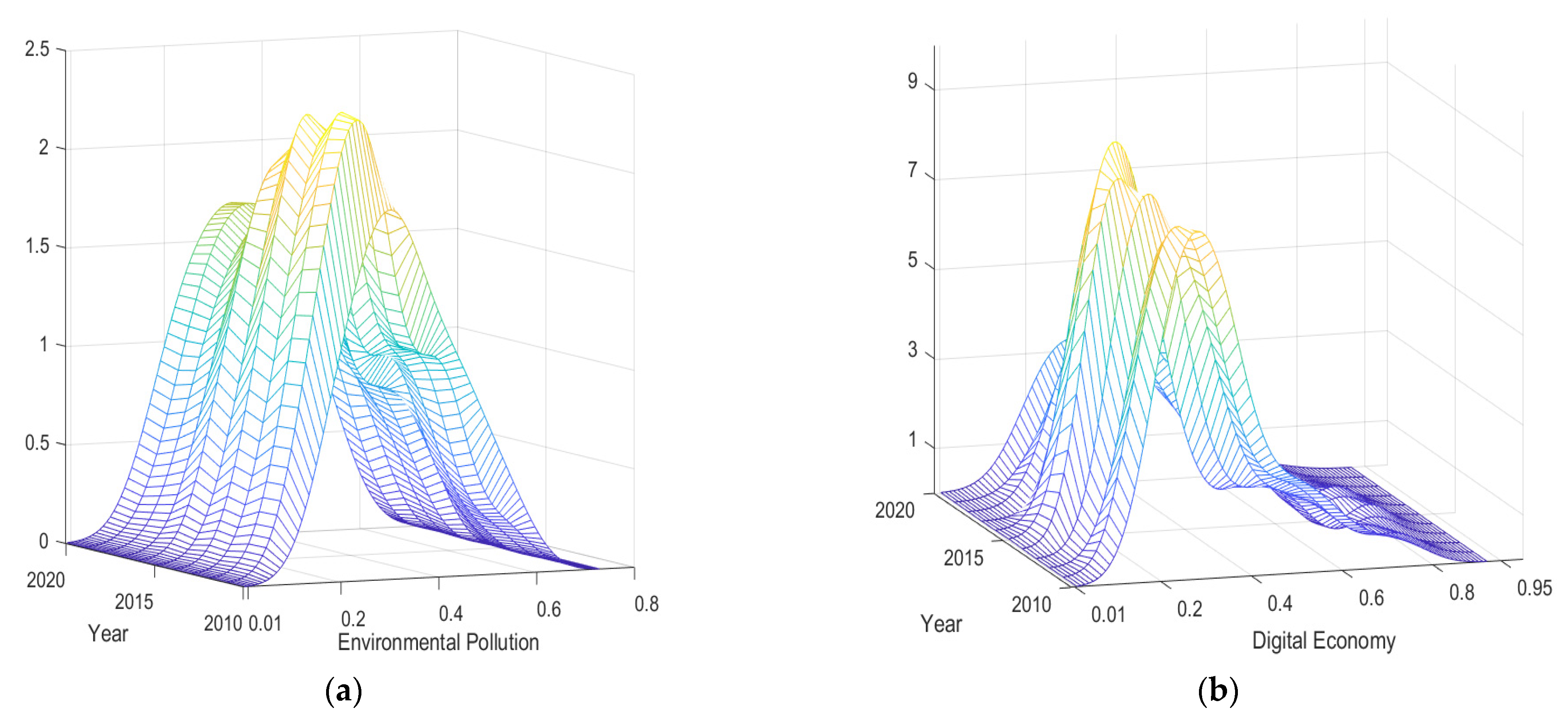 Sustainability 15 09162 g001