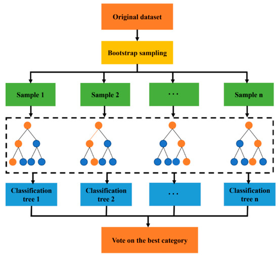 Sustainability 15 09170 g005