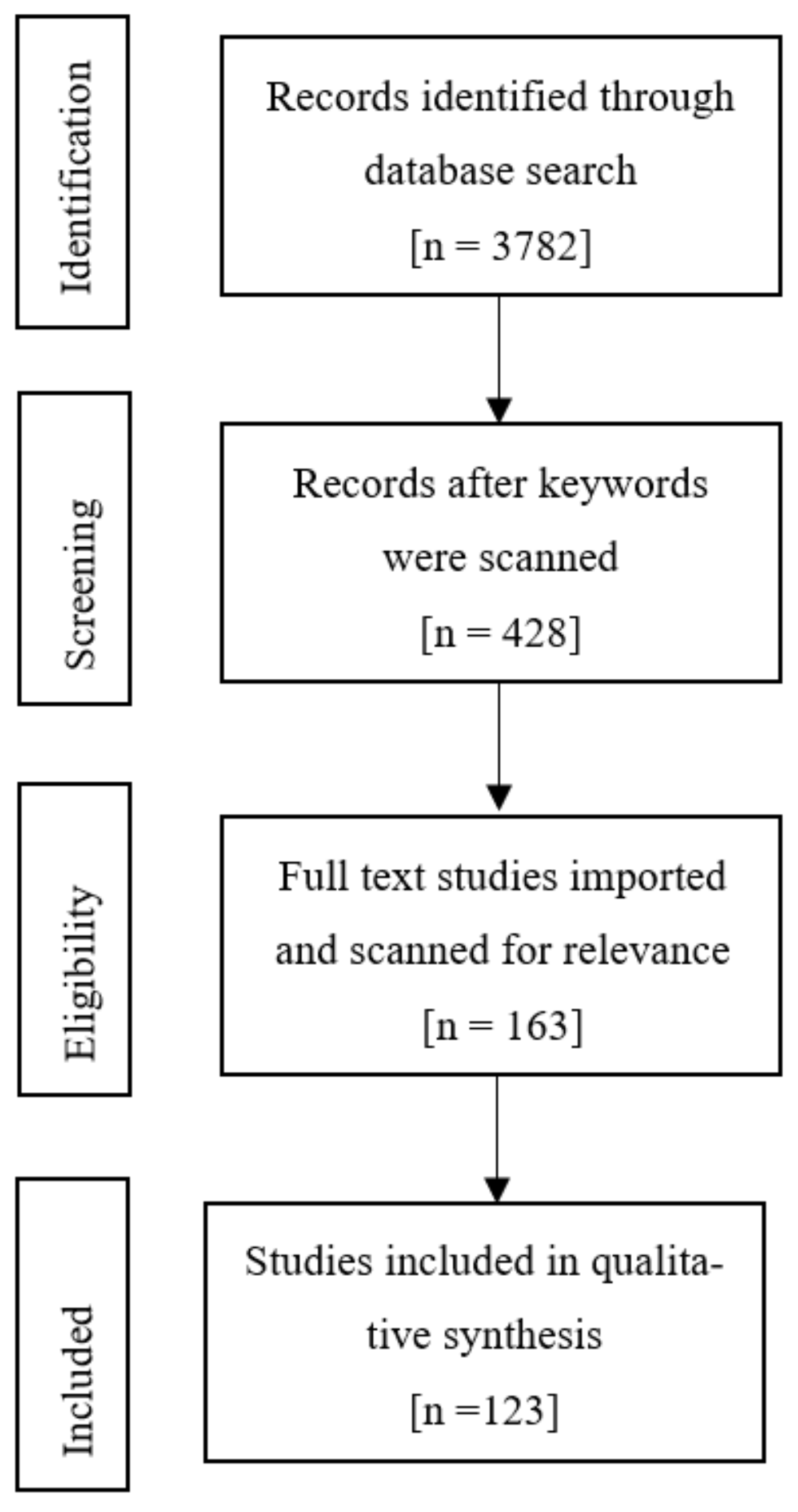 Sustainability 15 09172 g001