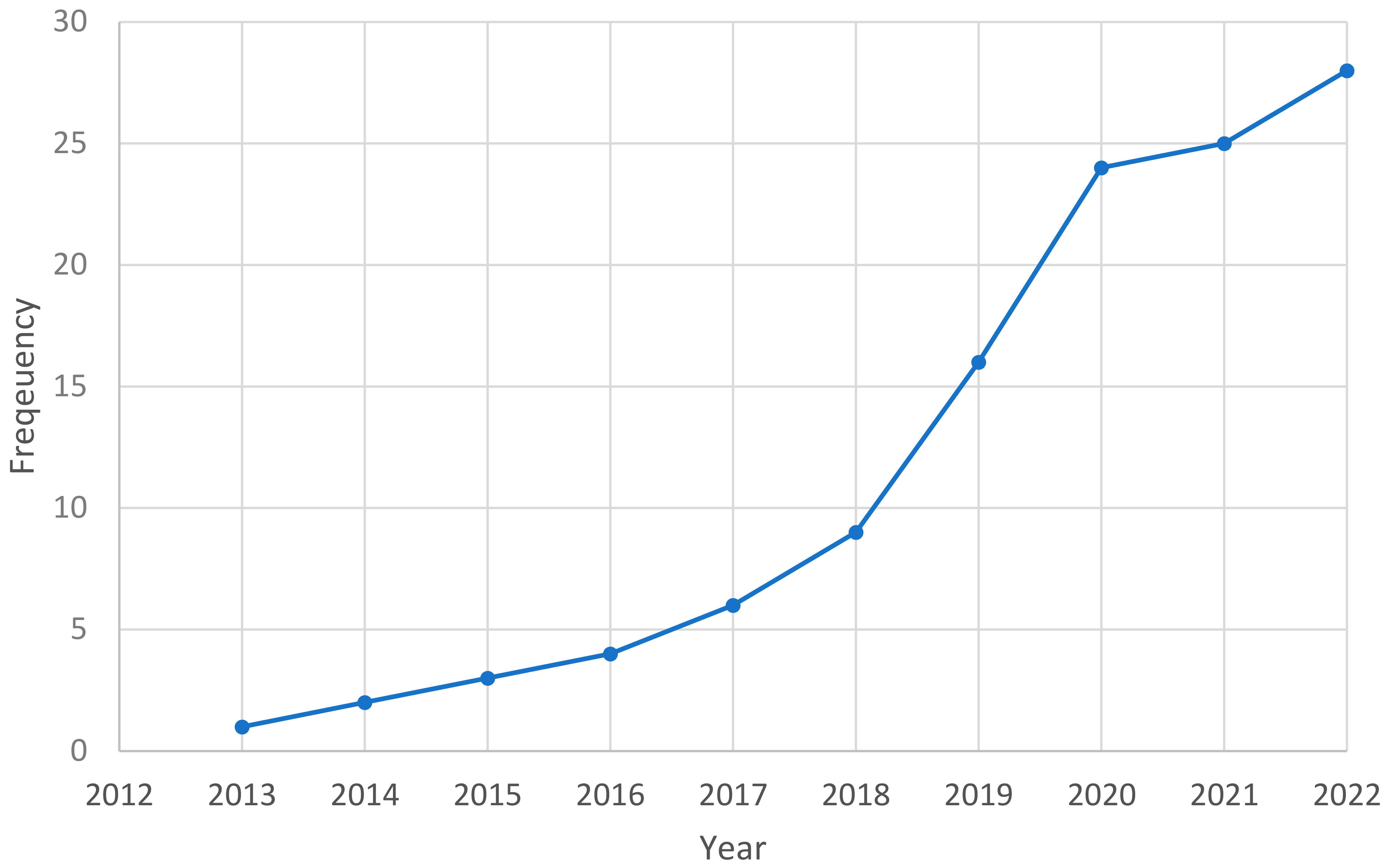 Sustainability 15 09172 g002