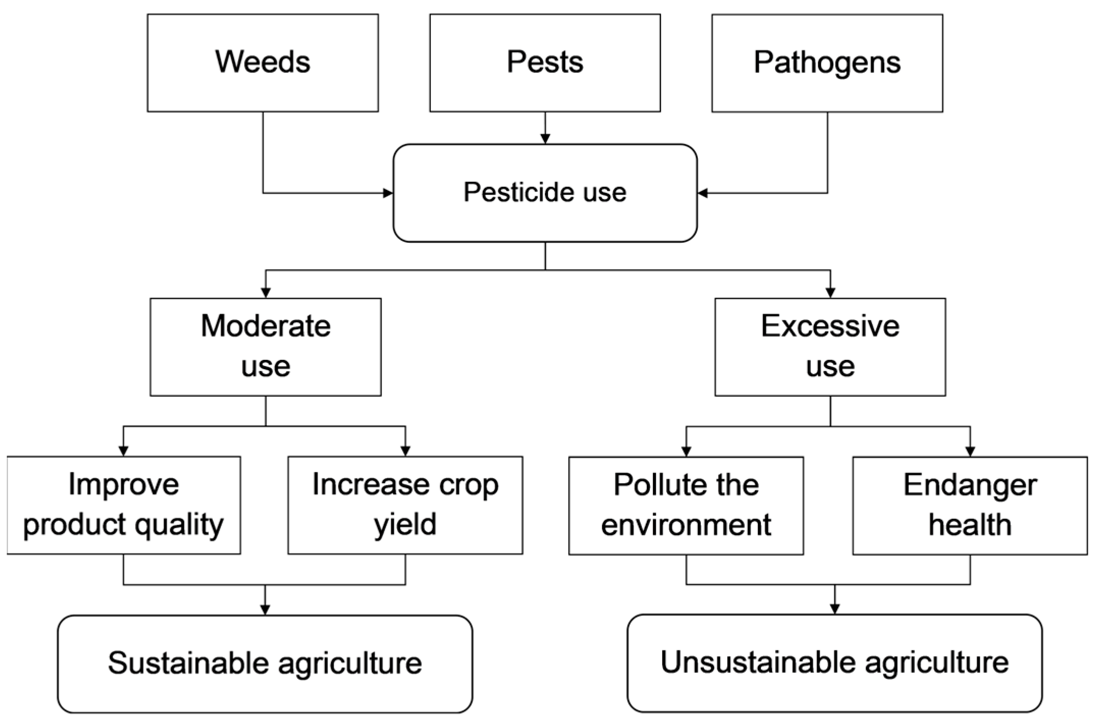 Sustainability 15 09173 g002