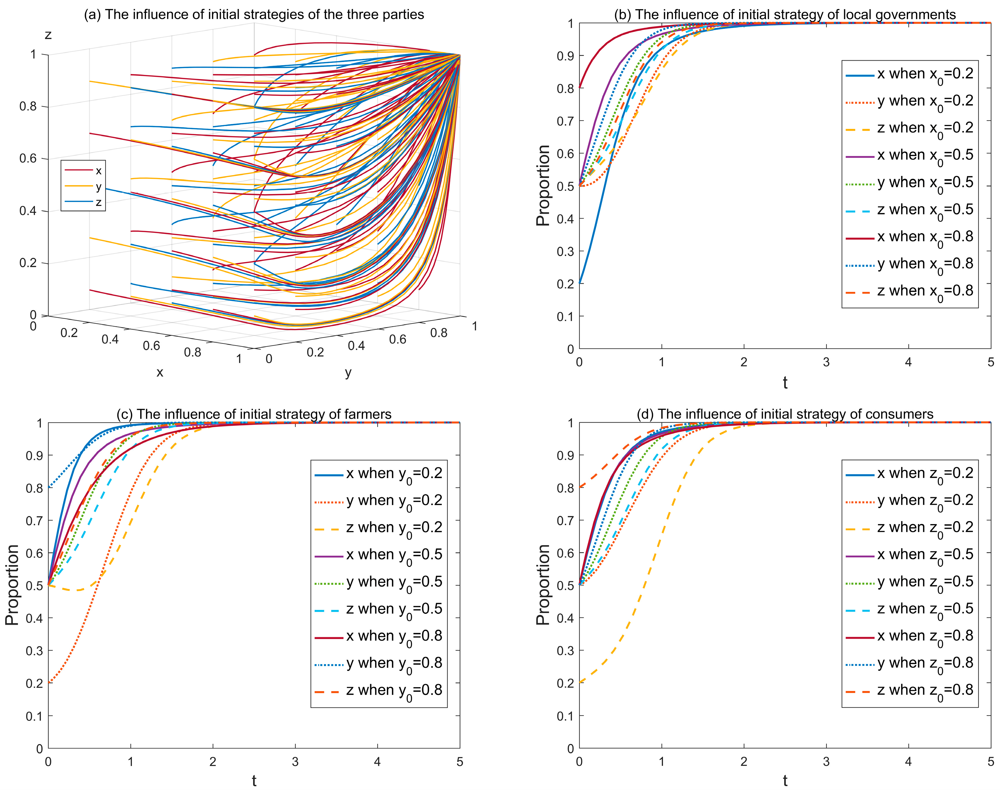 Sustainability 15 09173 g003