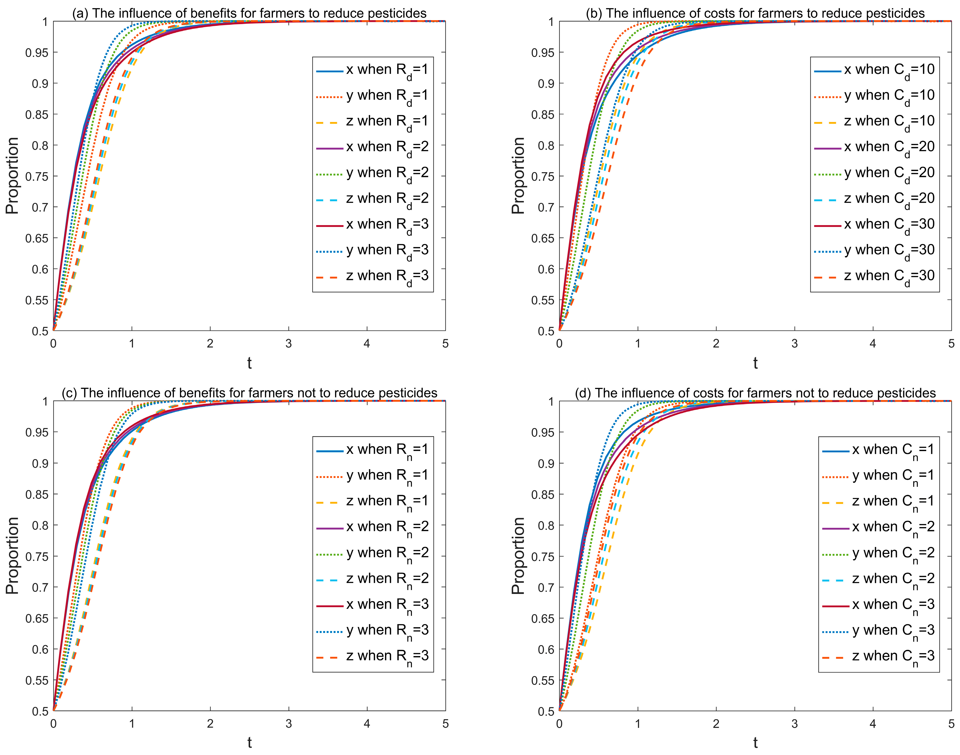 Sustainability 15 09173 g005